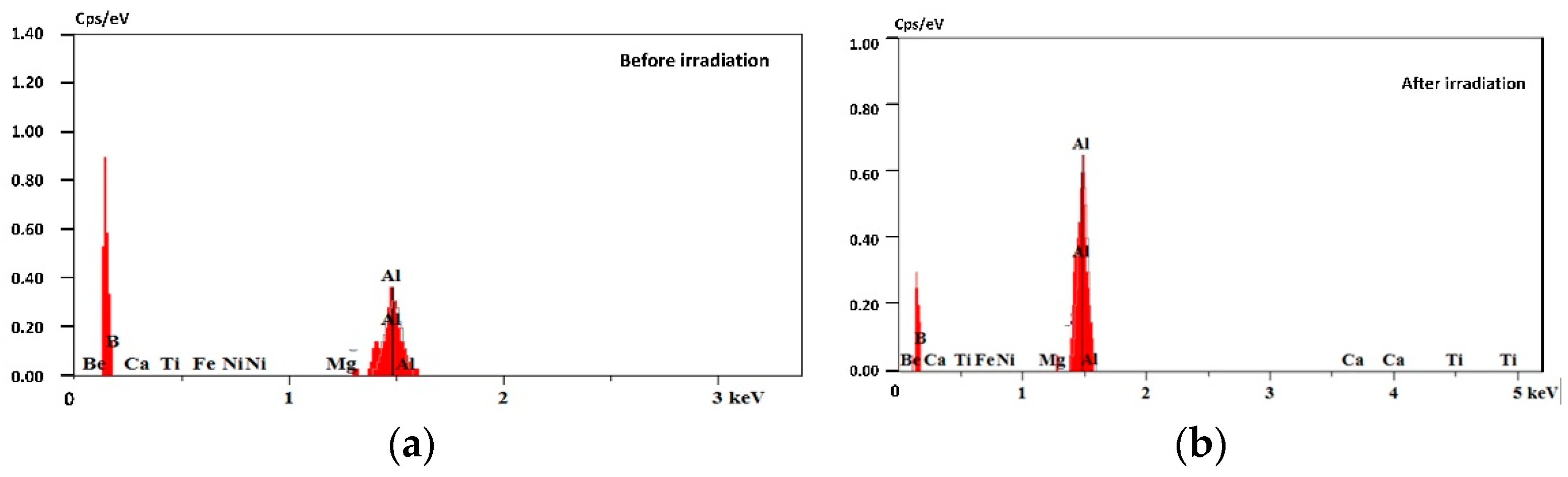 Materials 16 07415 g009 Materials 16 07415 g009