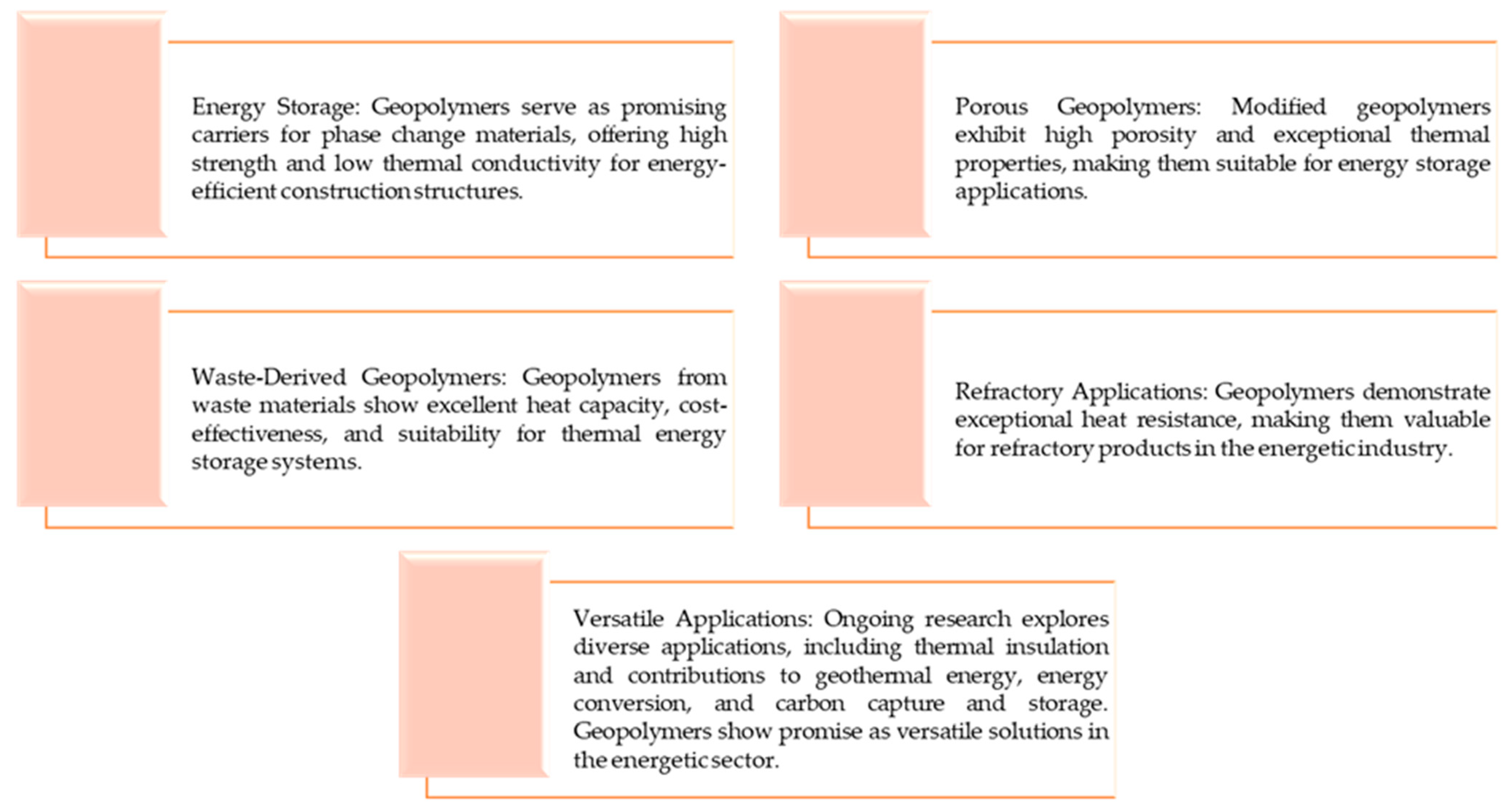 Materials 16 07416 g002 Materials 16 07416 g002