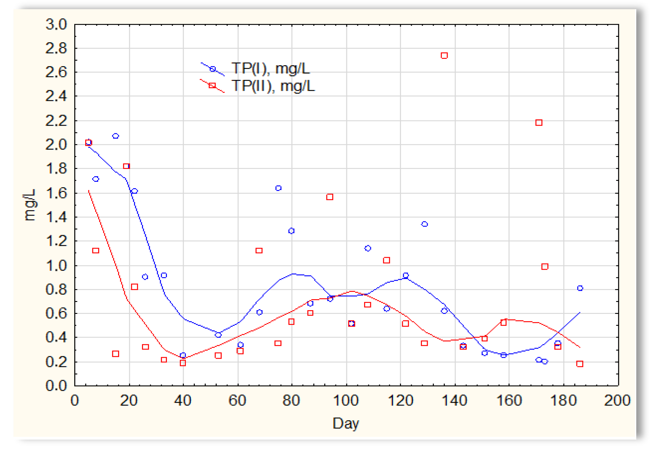 Materials 16 07417 g009