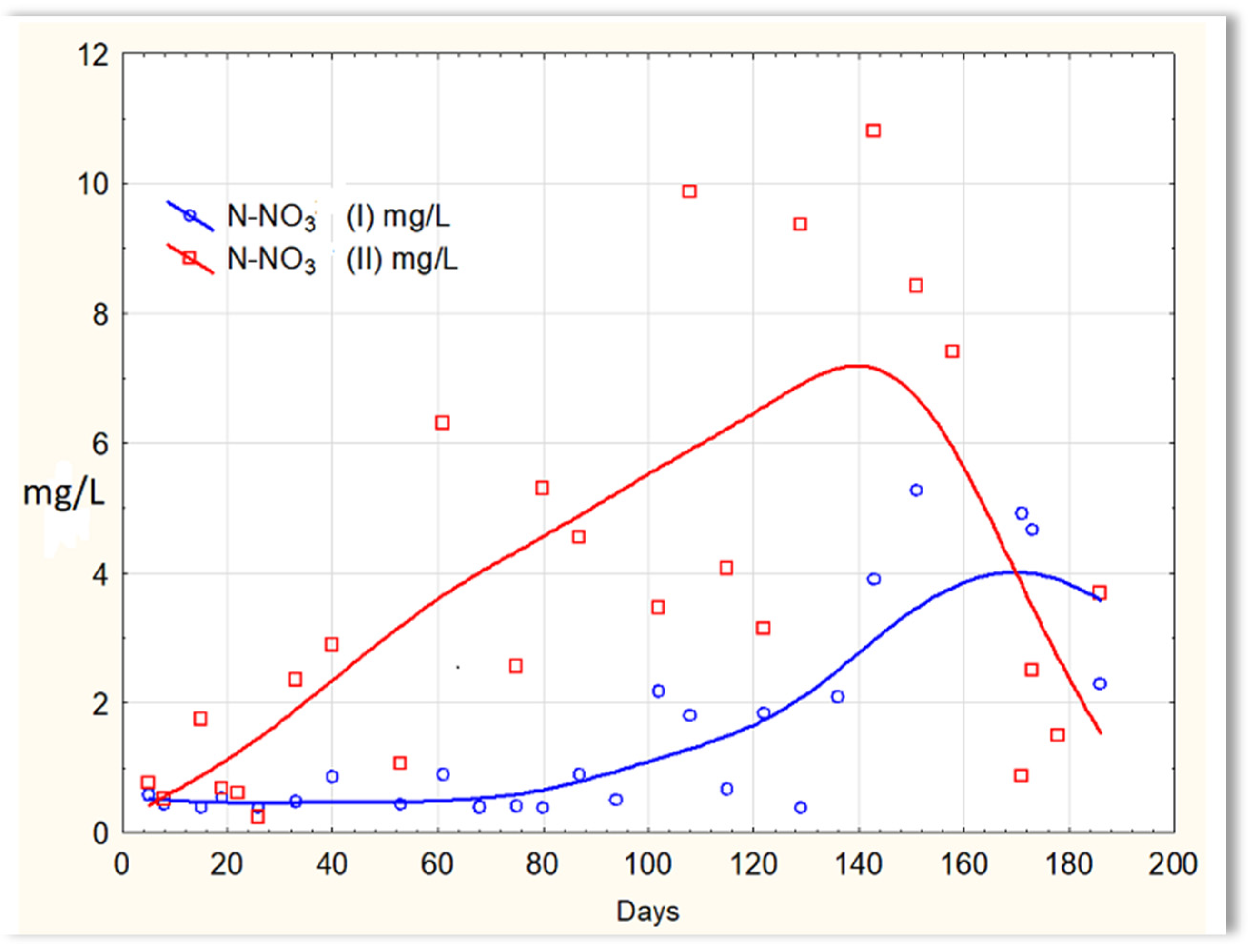 Materials 16 07417 g013