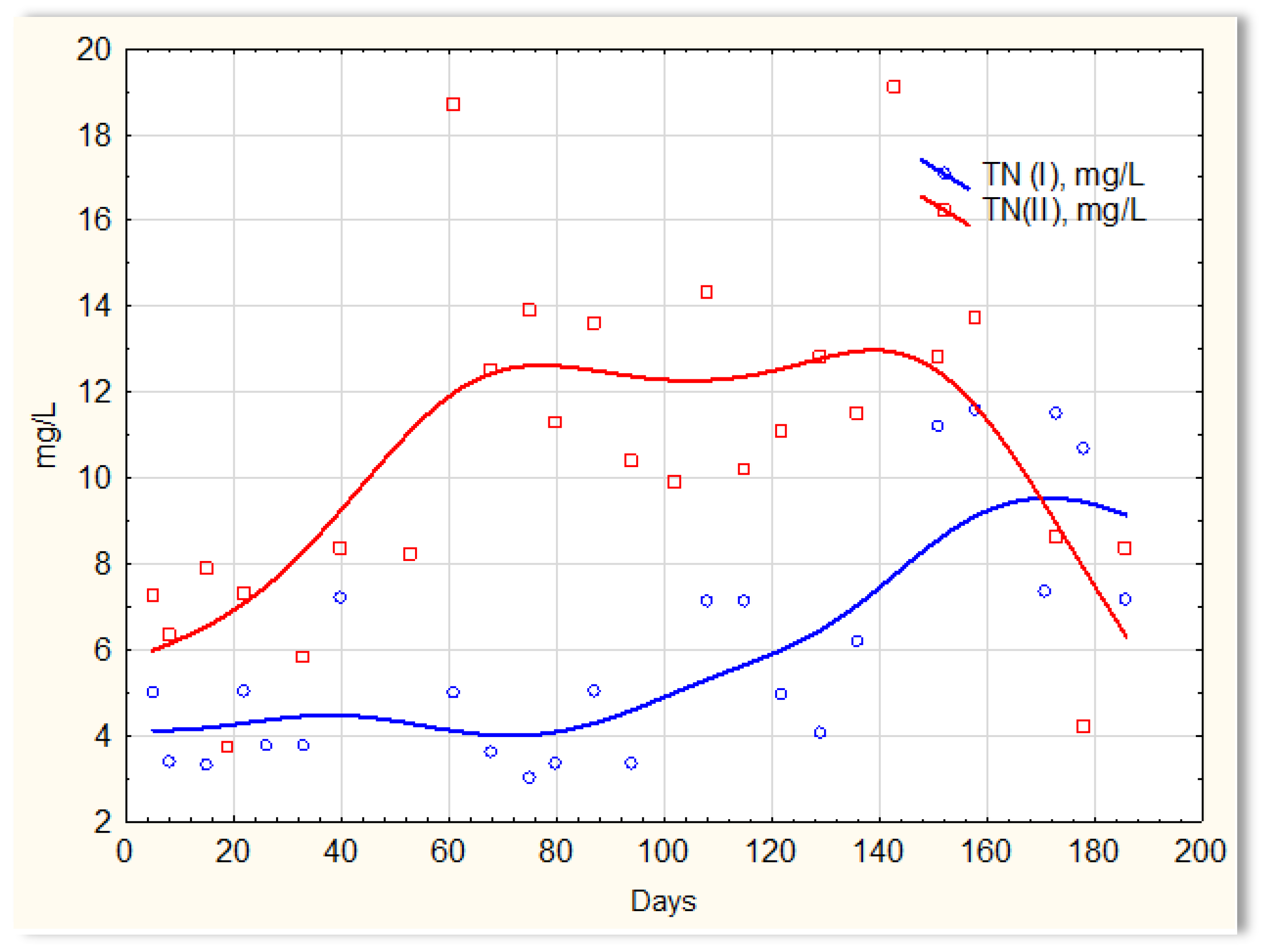 Materials 16 07417 g014