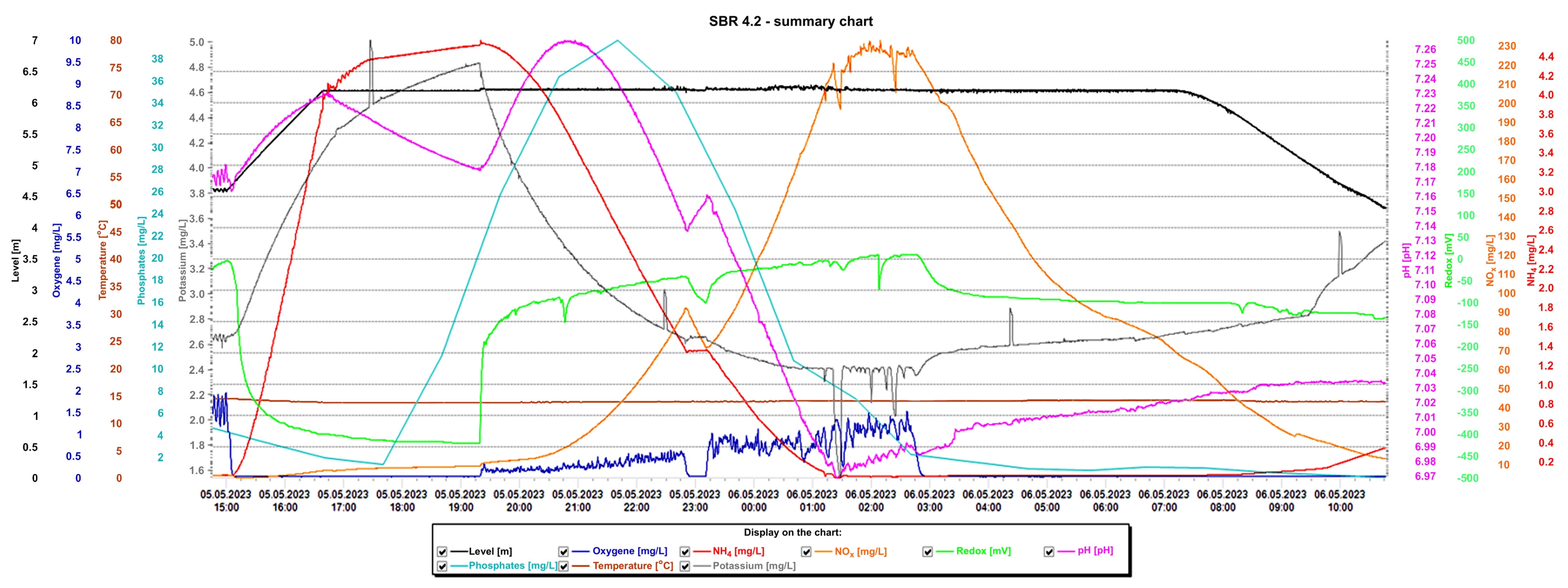 Materials 16 07417 g016