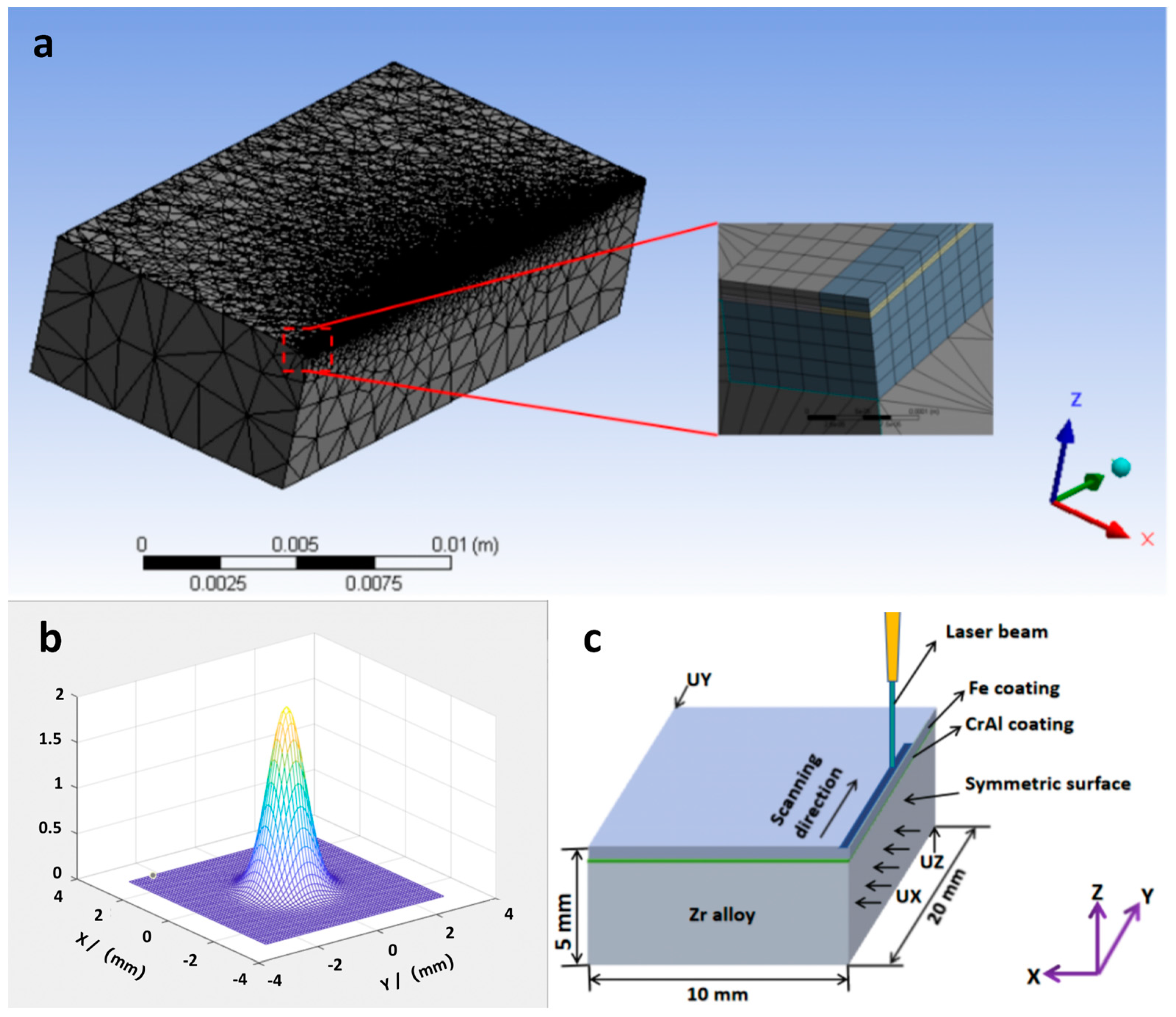 Materials 16 07421 g001