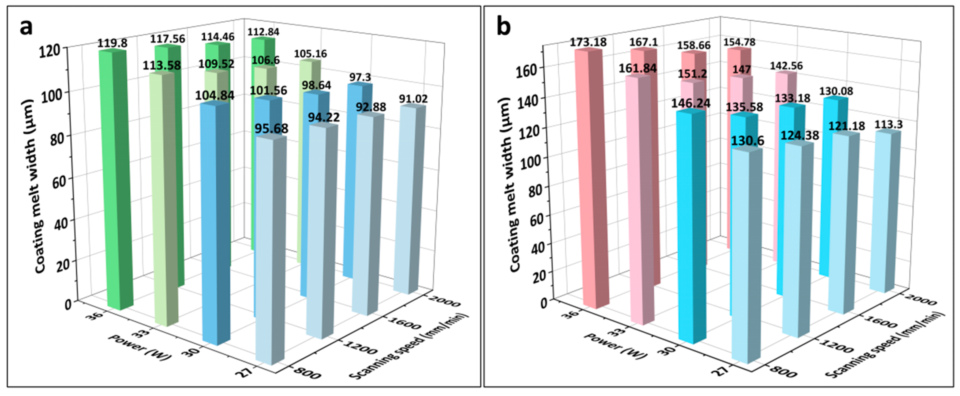Materials 16 07421 g003a