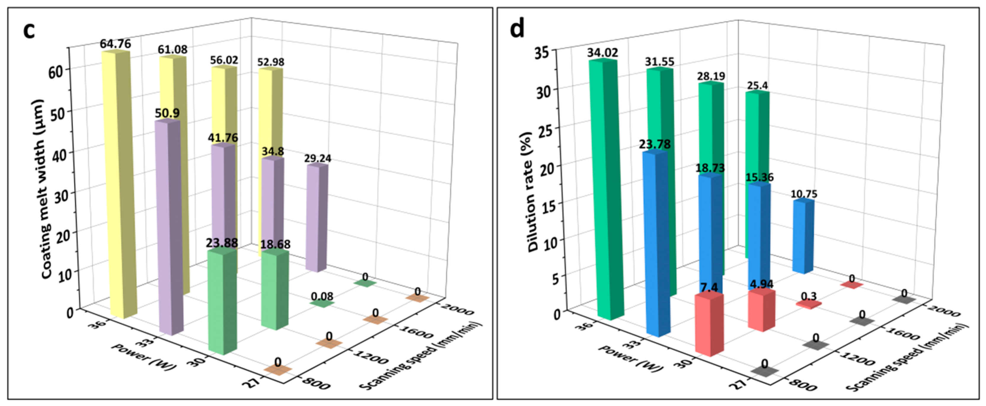 Materials 16 07421 g003b