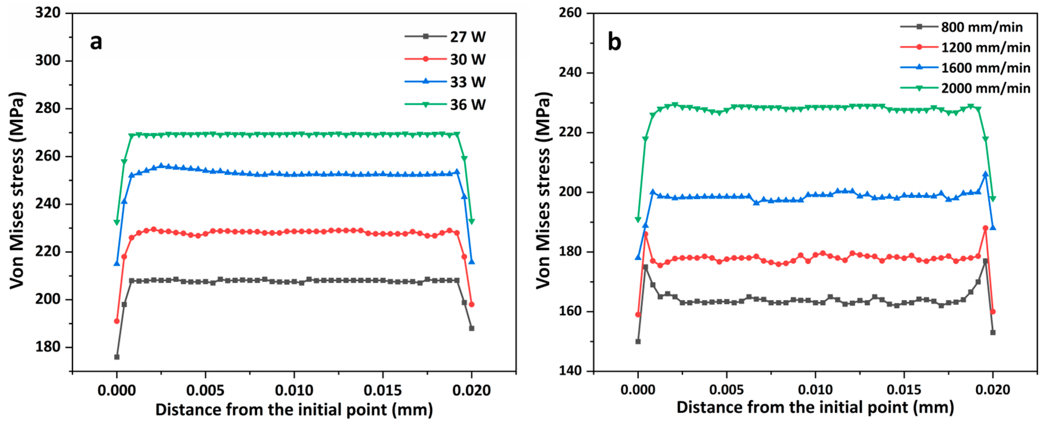 Materials 16 07421 g009