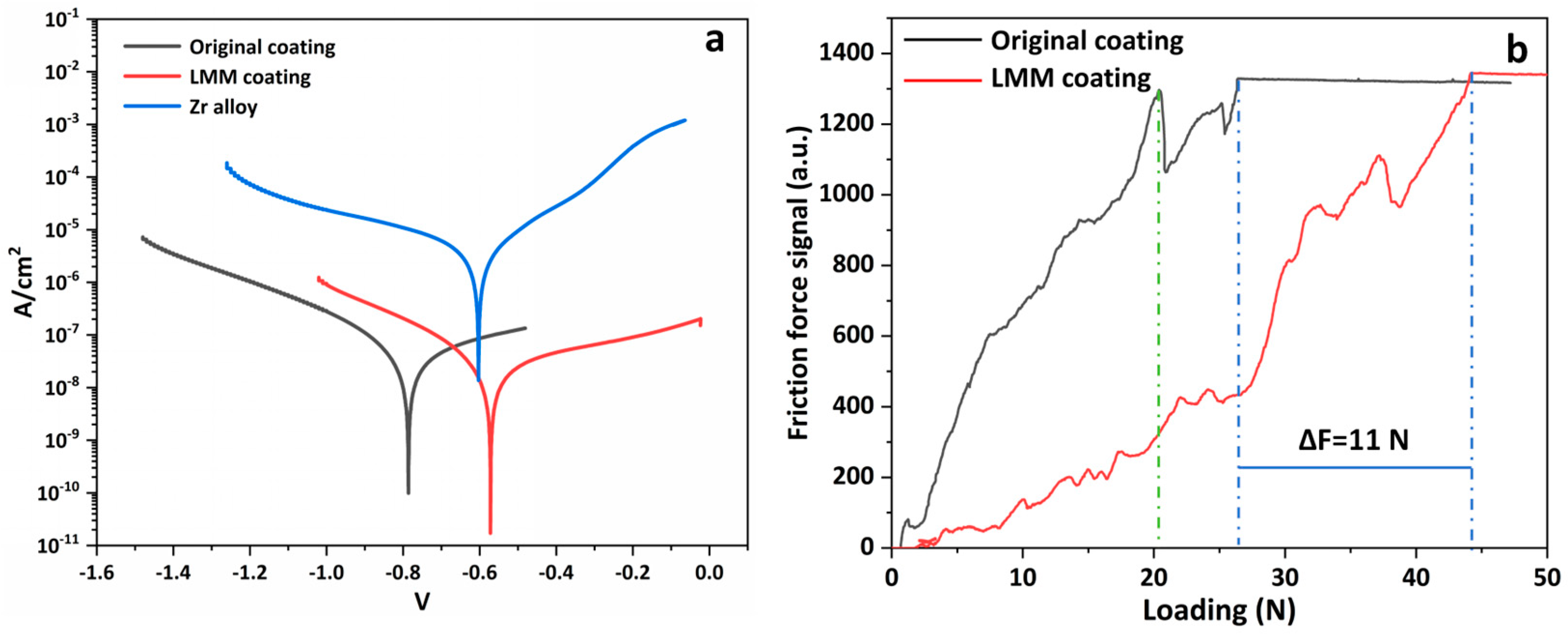 Materials 16 07421 g011