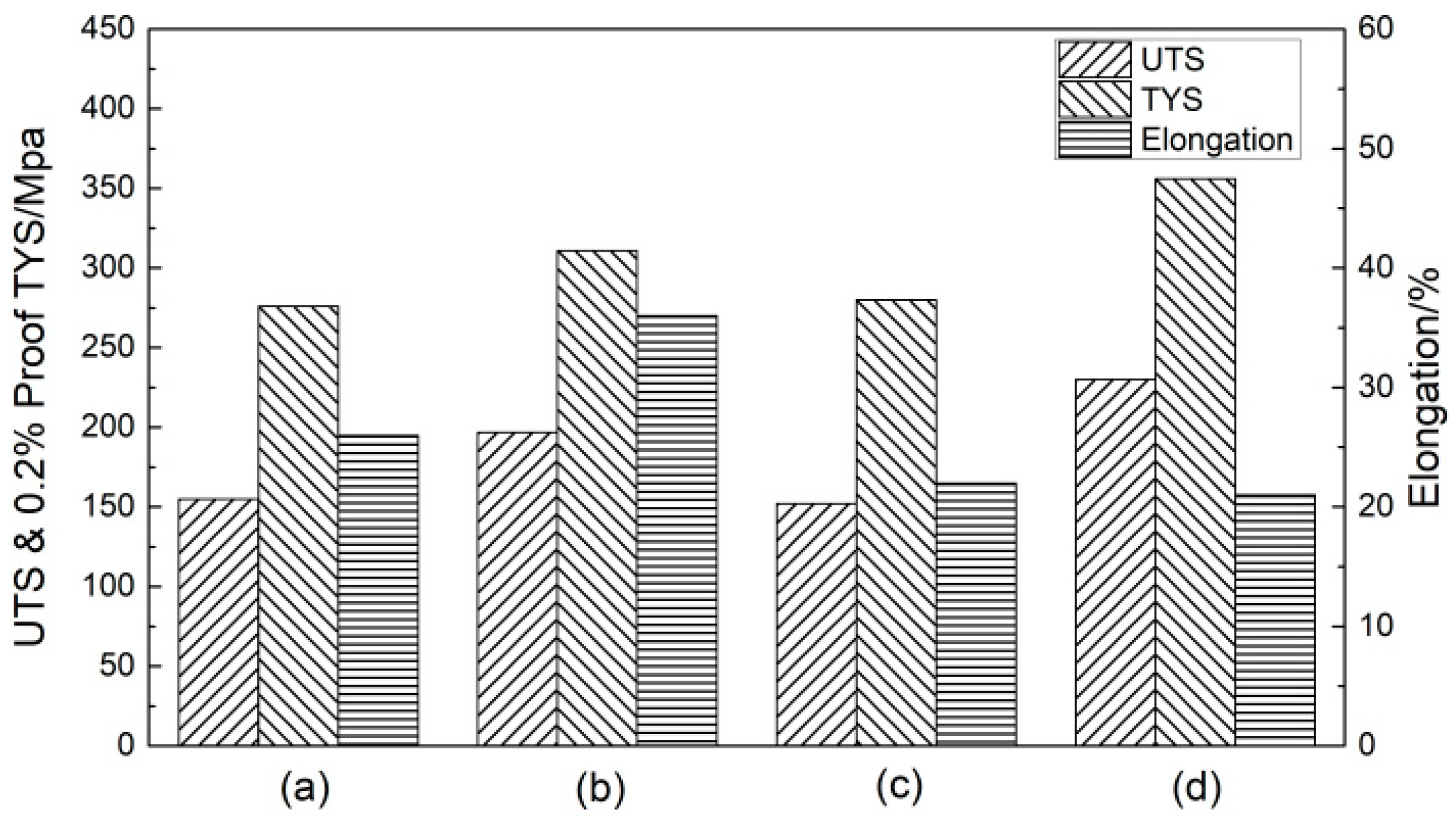 Materials 16 07424 g004