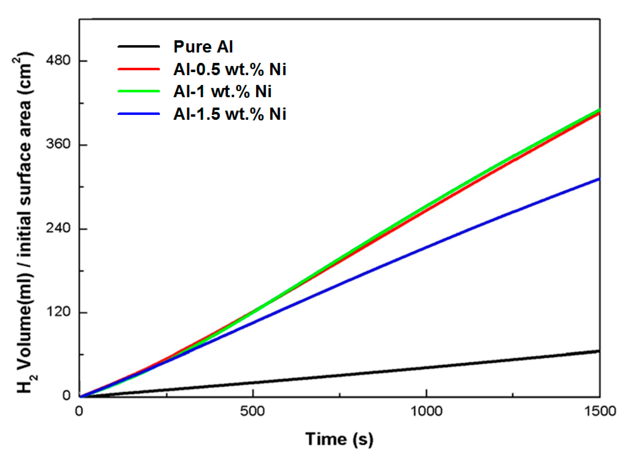 Materials 16 07425 g004