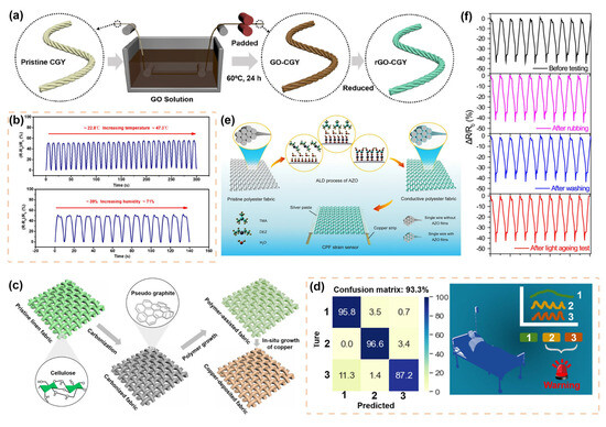 JIN様 オーダー Recent advances in piezoelectric and triboelectric self