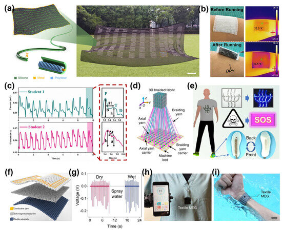 Advances in Fiber-Based Wearable Sensors for Personal