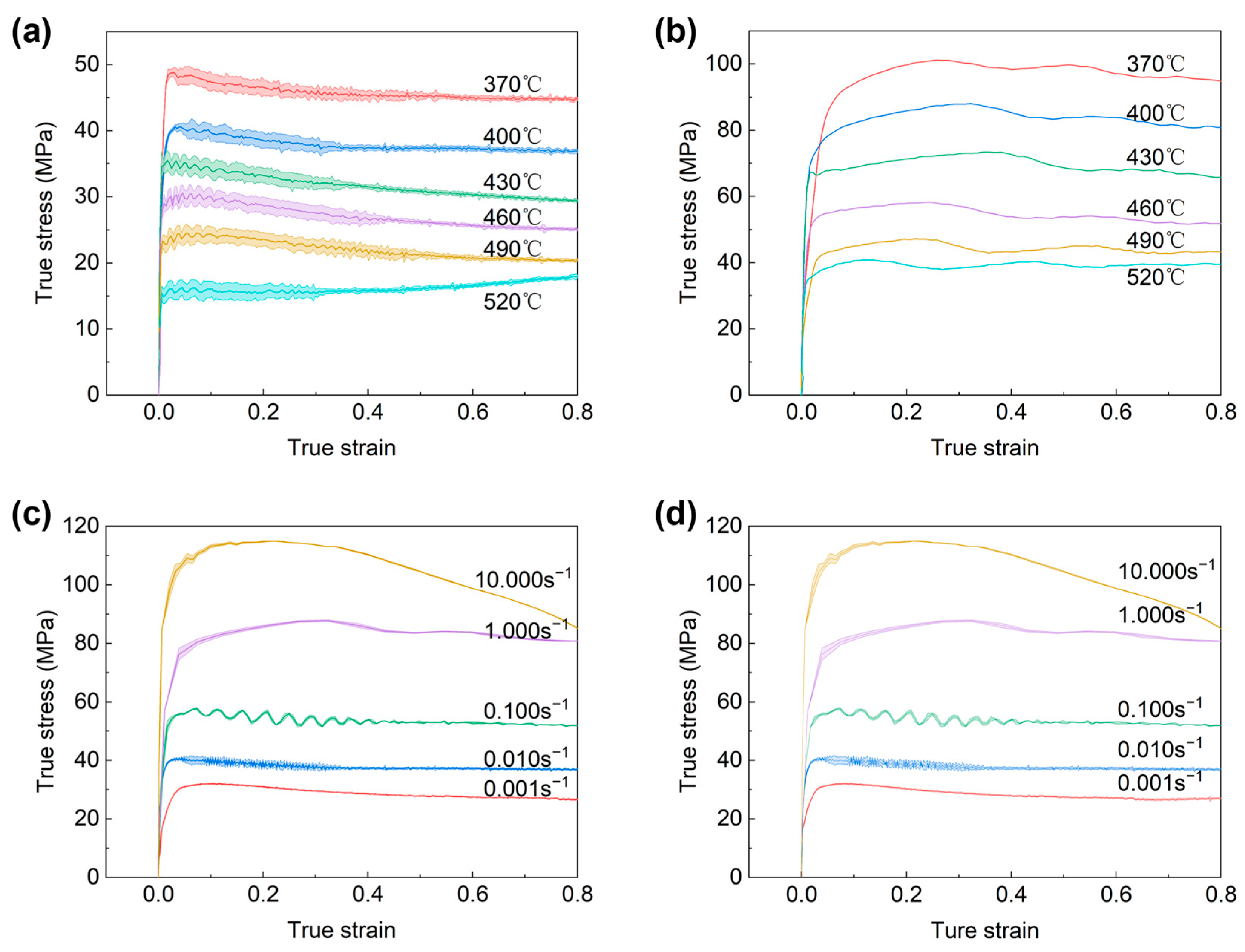 Materials 16 07430 g002
