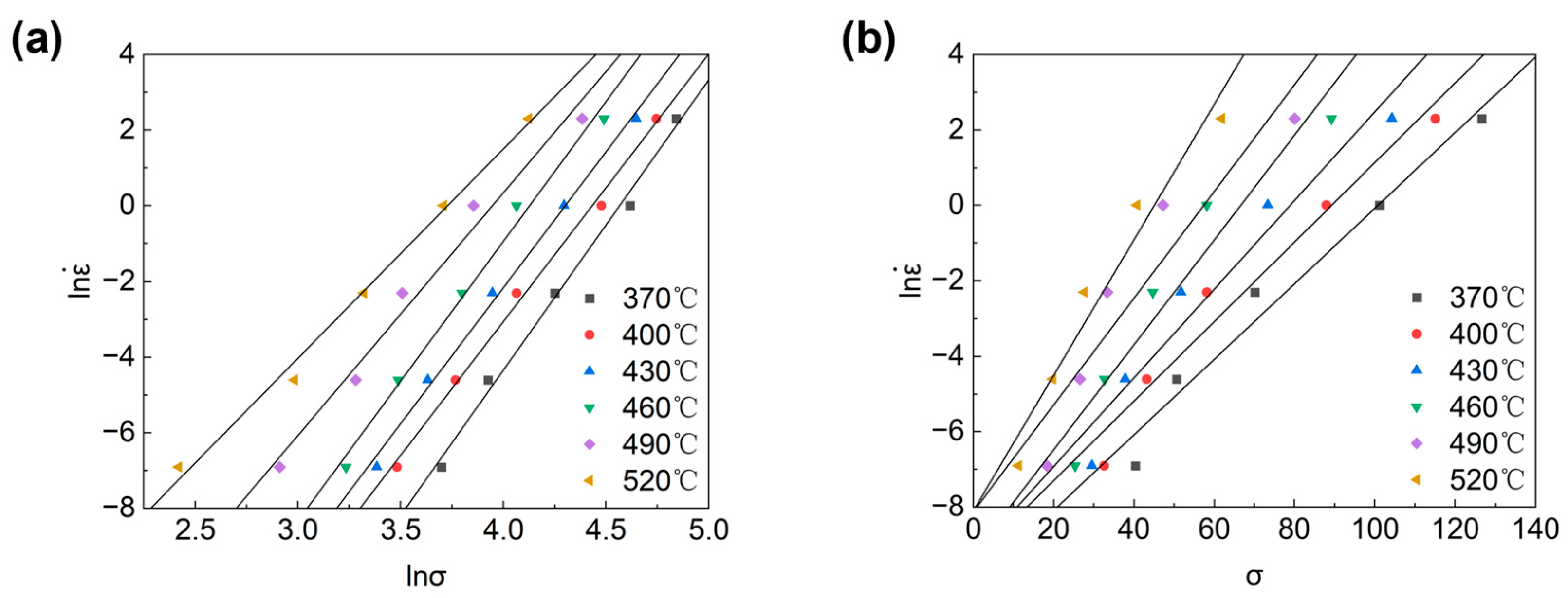Materials 16 07430 g003