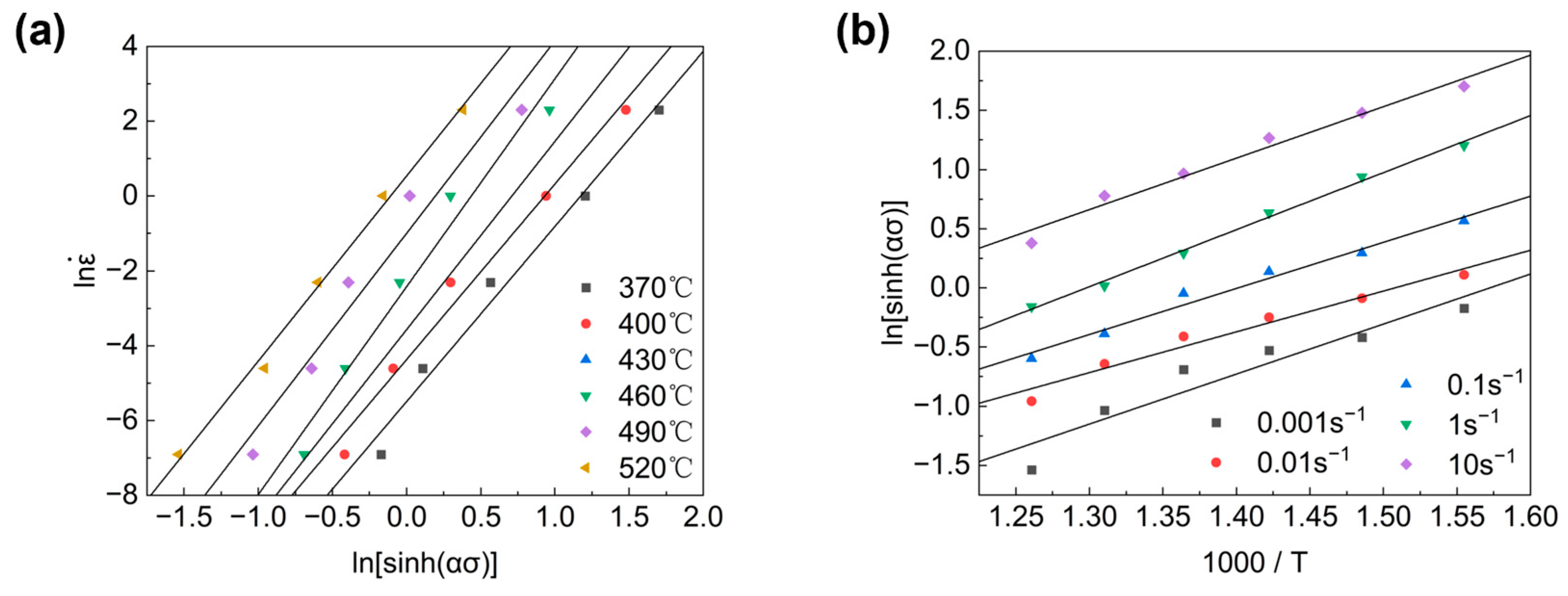 Materials 16 07430 g004