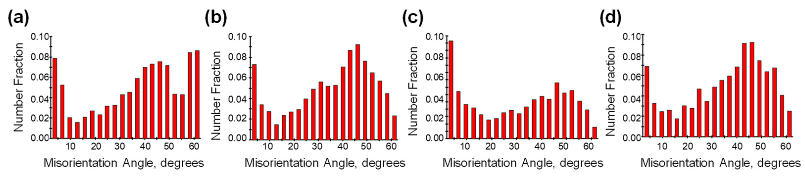 Materials 16 07430 g010