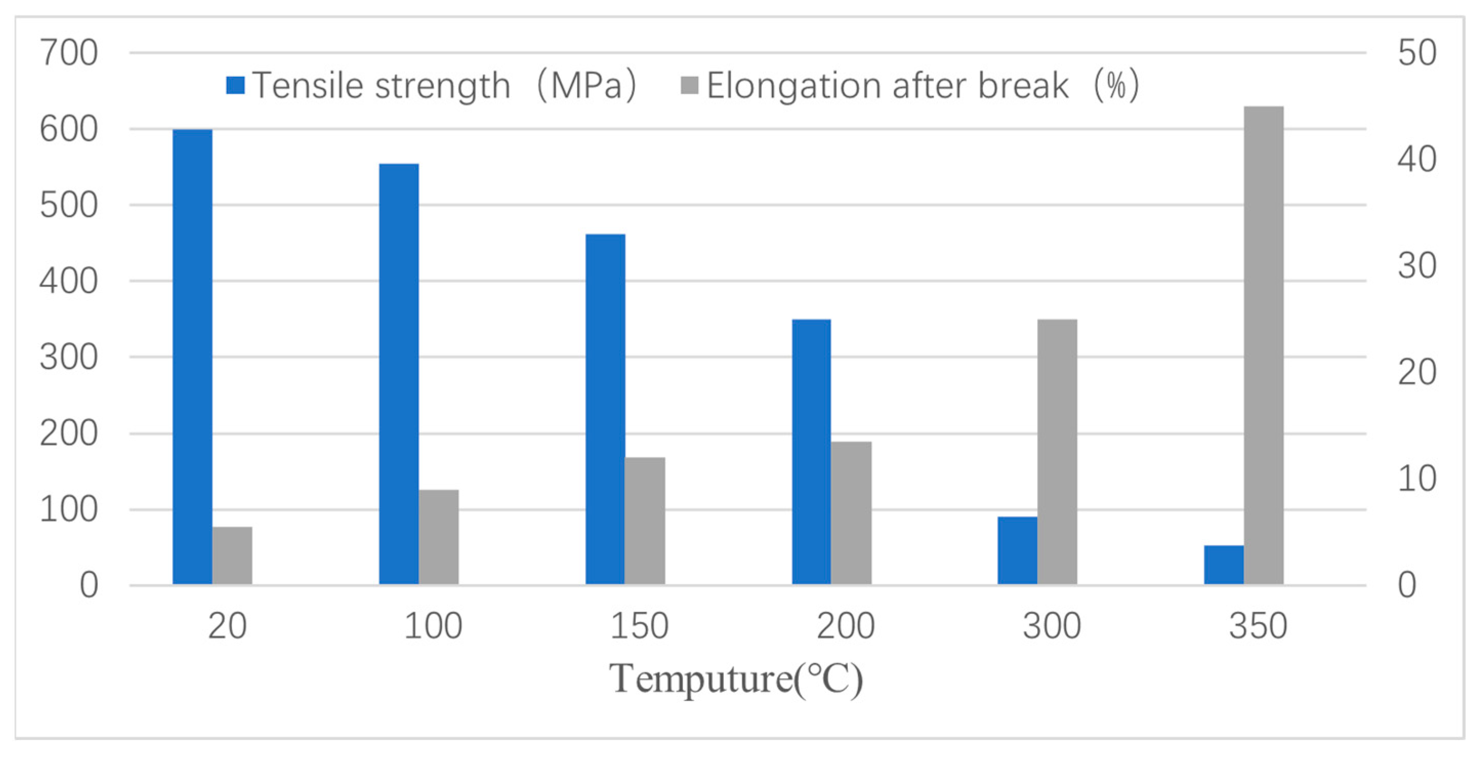 Materials 16 07430 g012