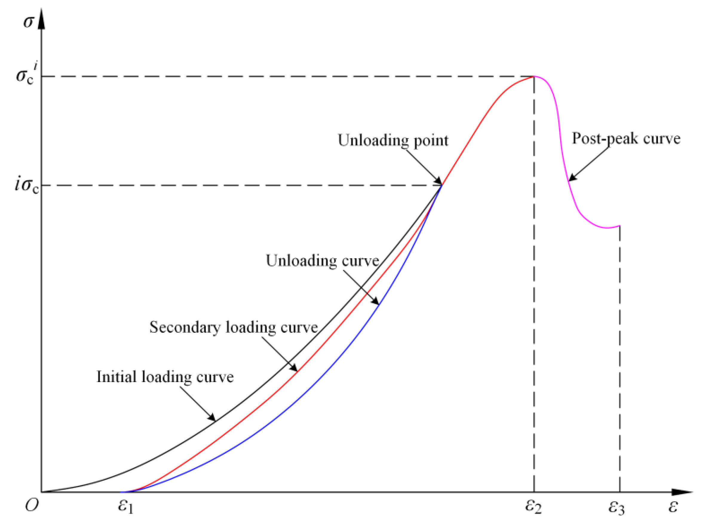 Materials 16 07433 g004
