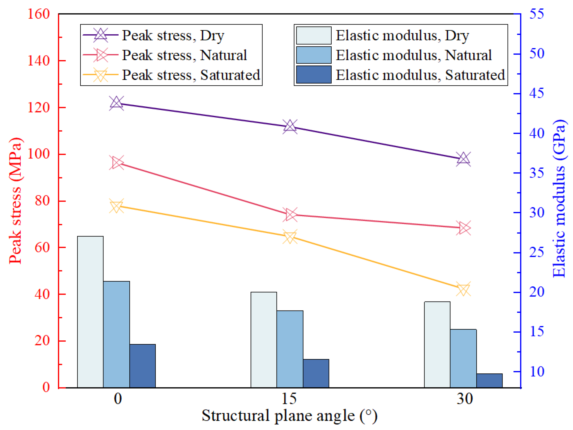 Materials 16 07433 g006