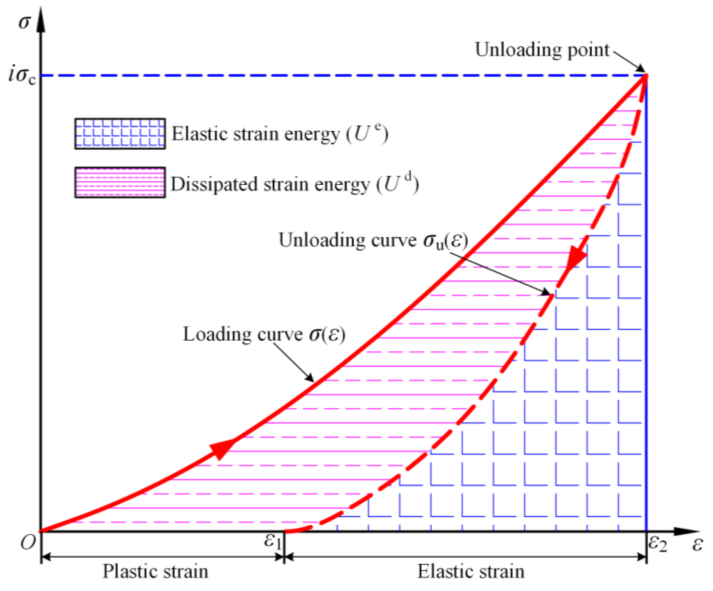 Materials 16 07433 g007