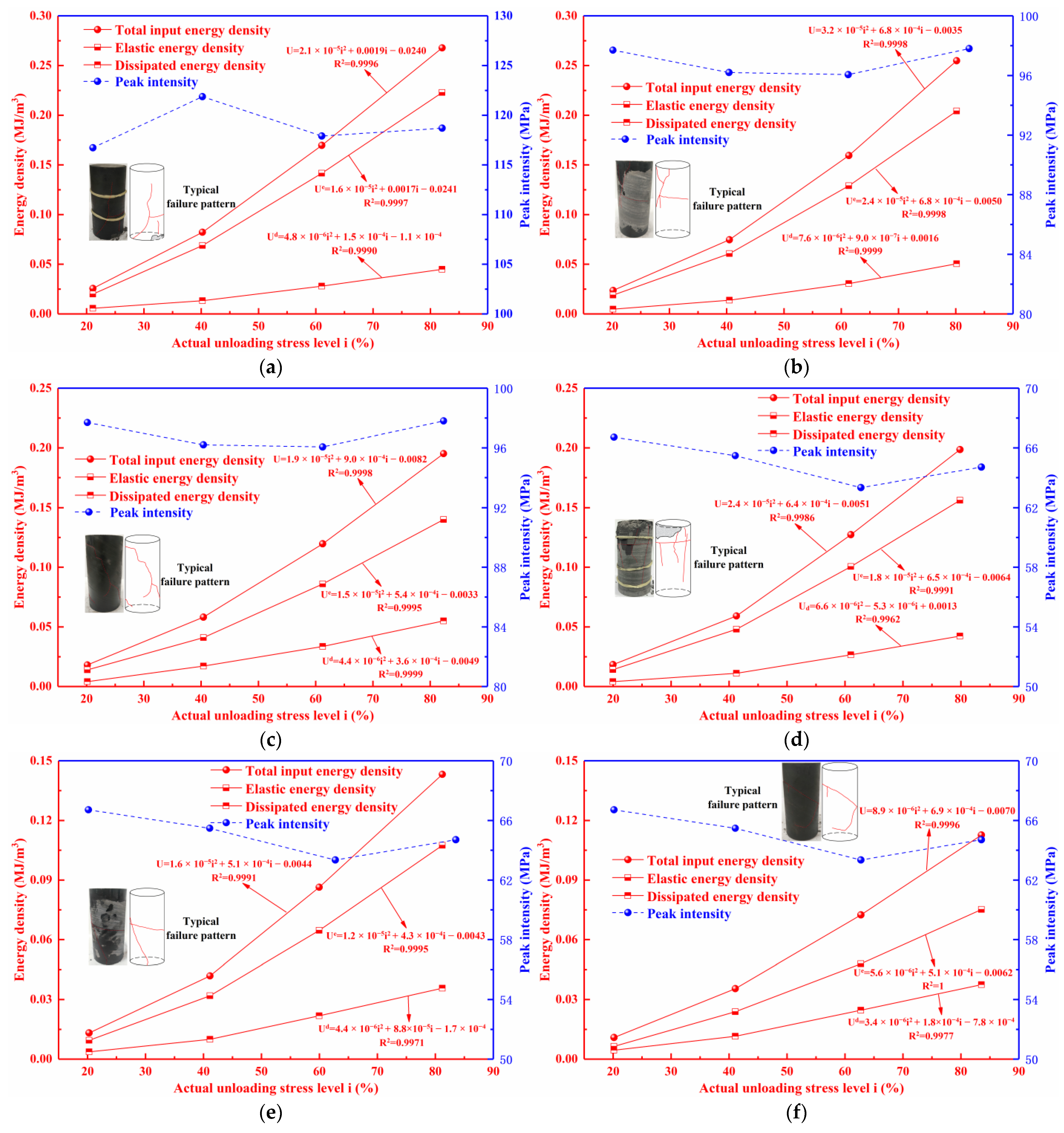 Materials 16 07433 g008a
