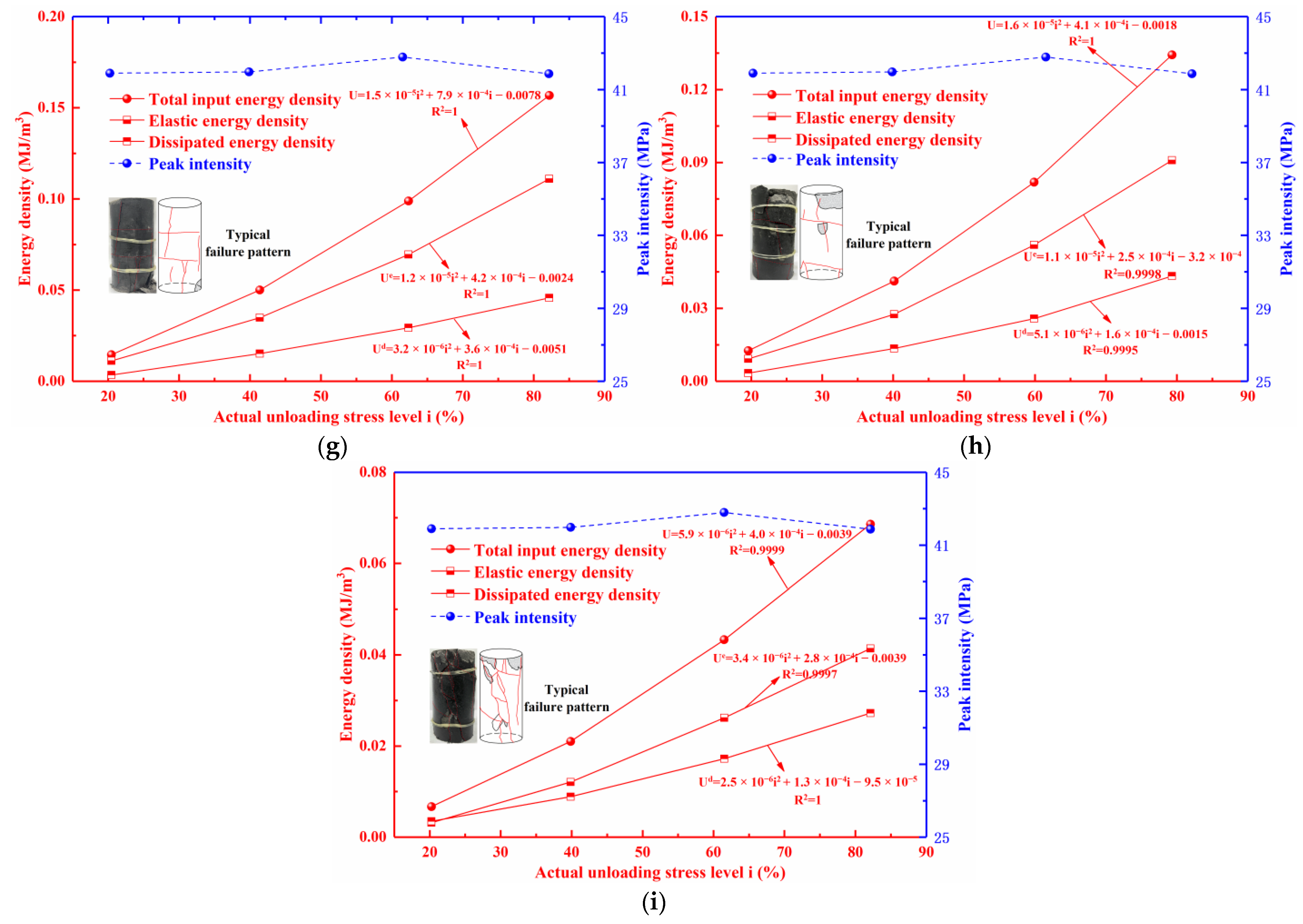 Materials 16 07433 g008b