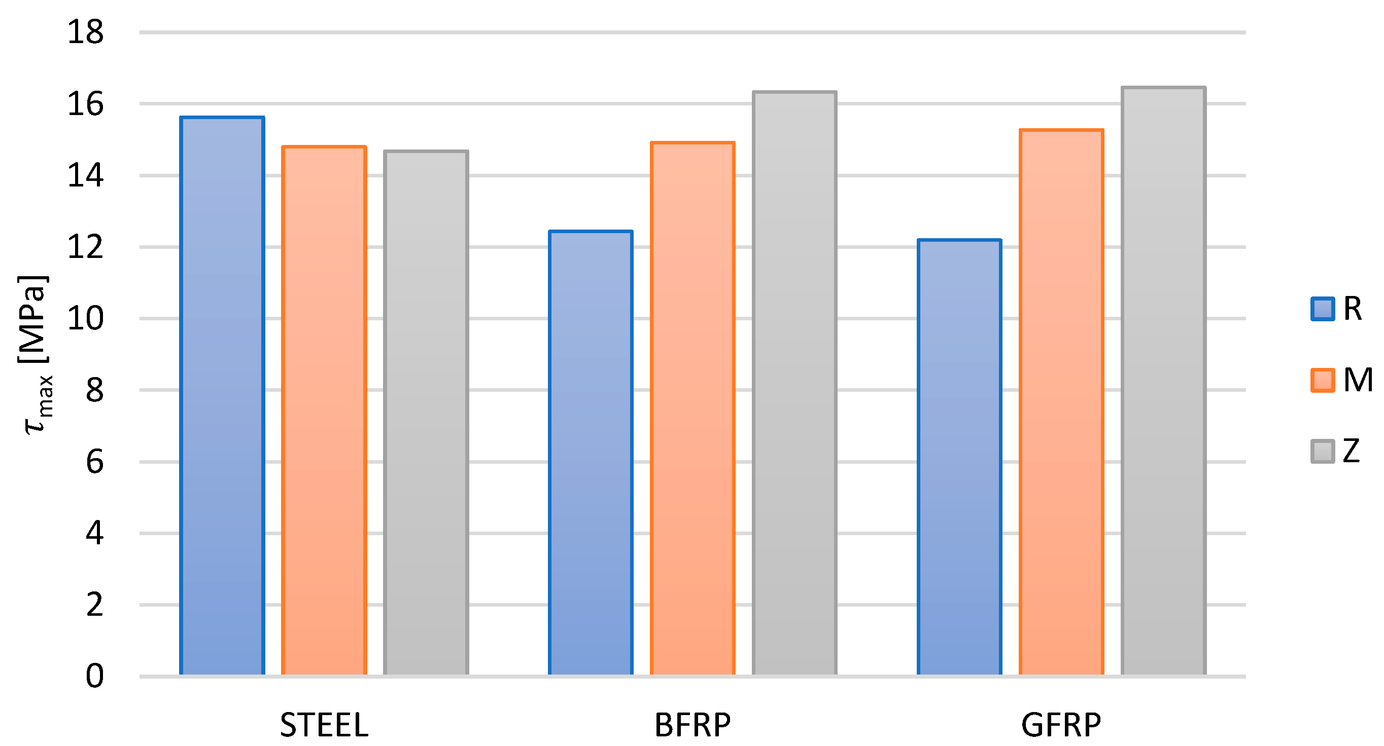 Materials 16 07435 g012
