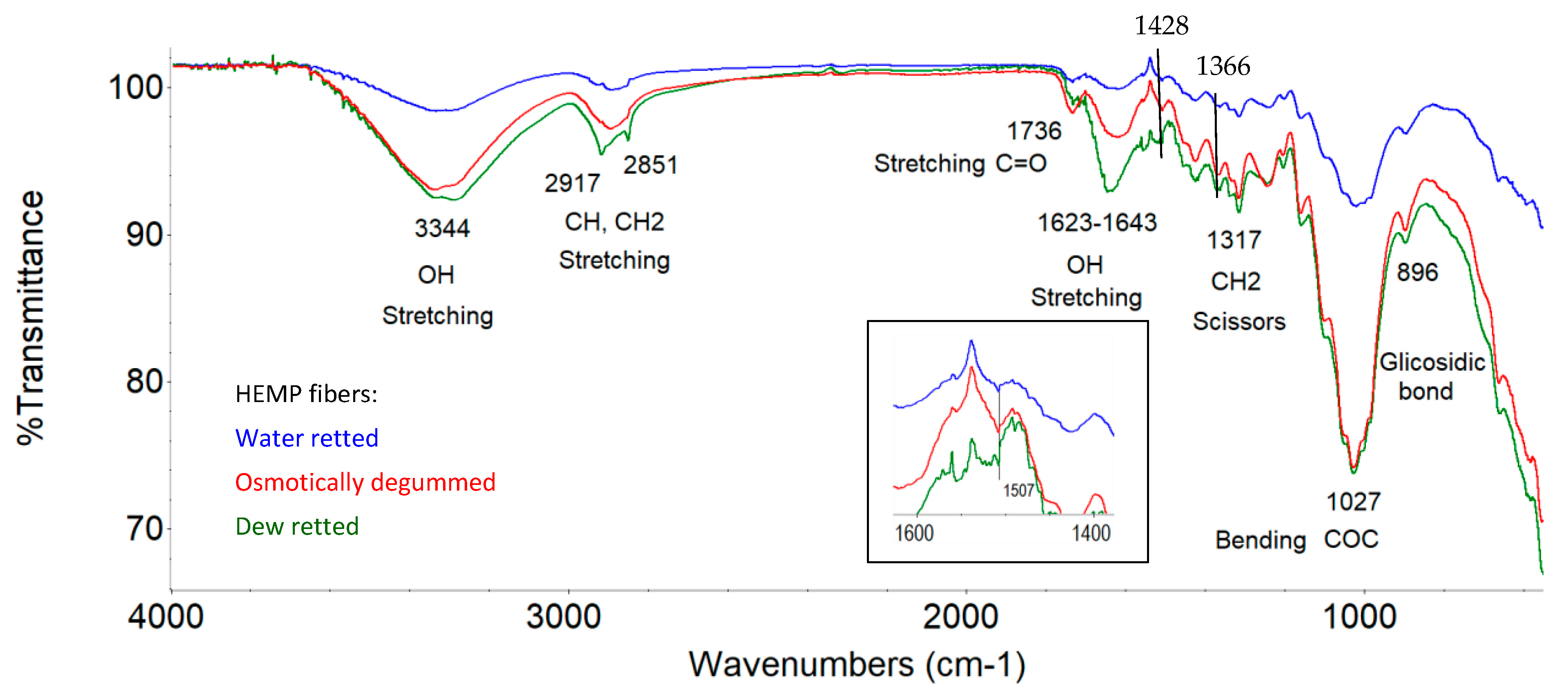Materials 16 07436 g008