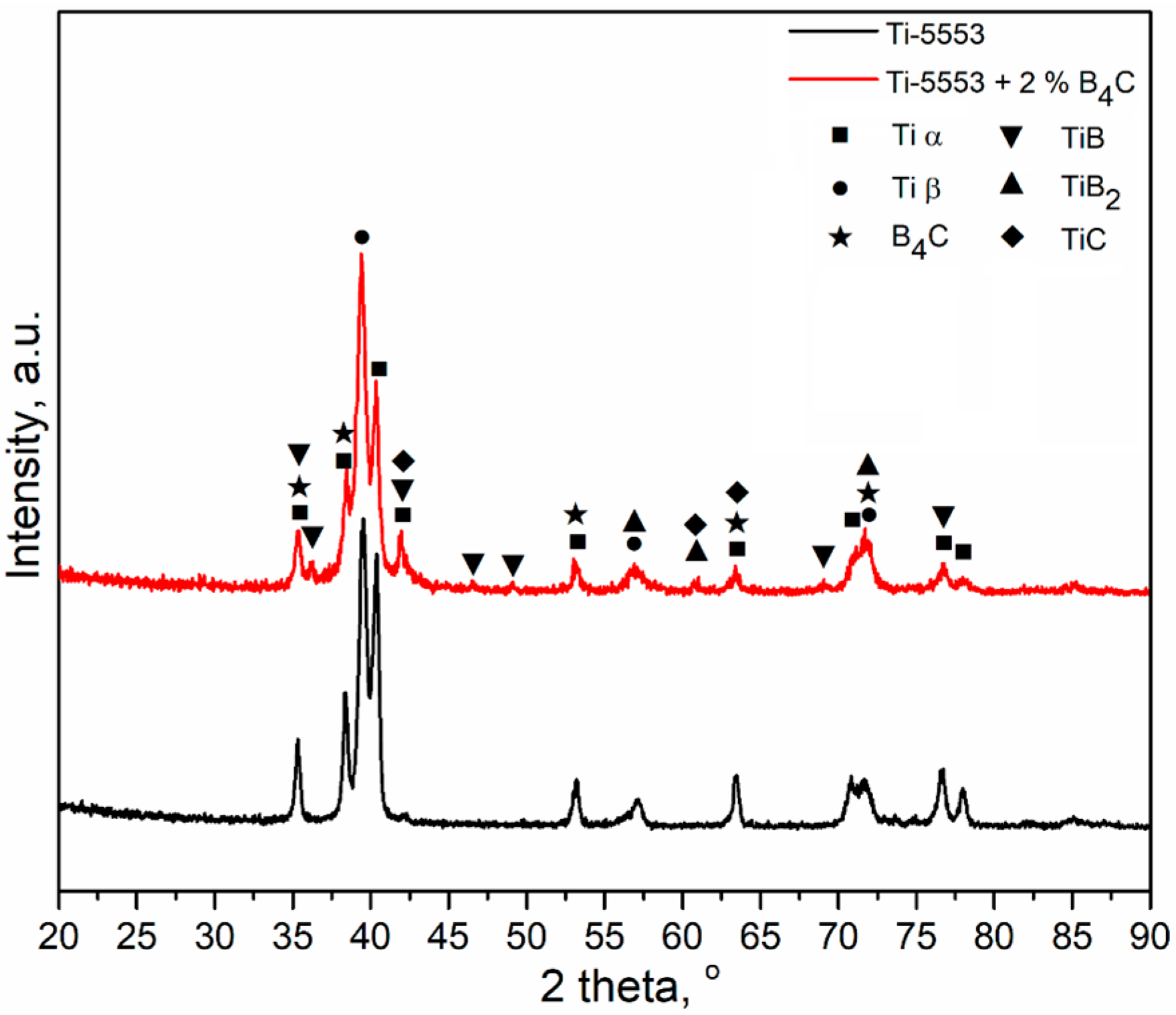 Materials 16 07438 g002