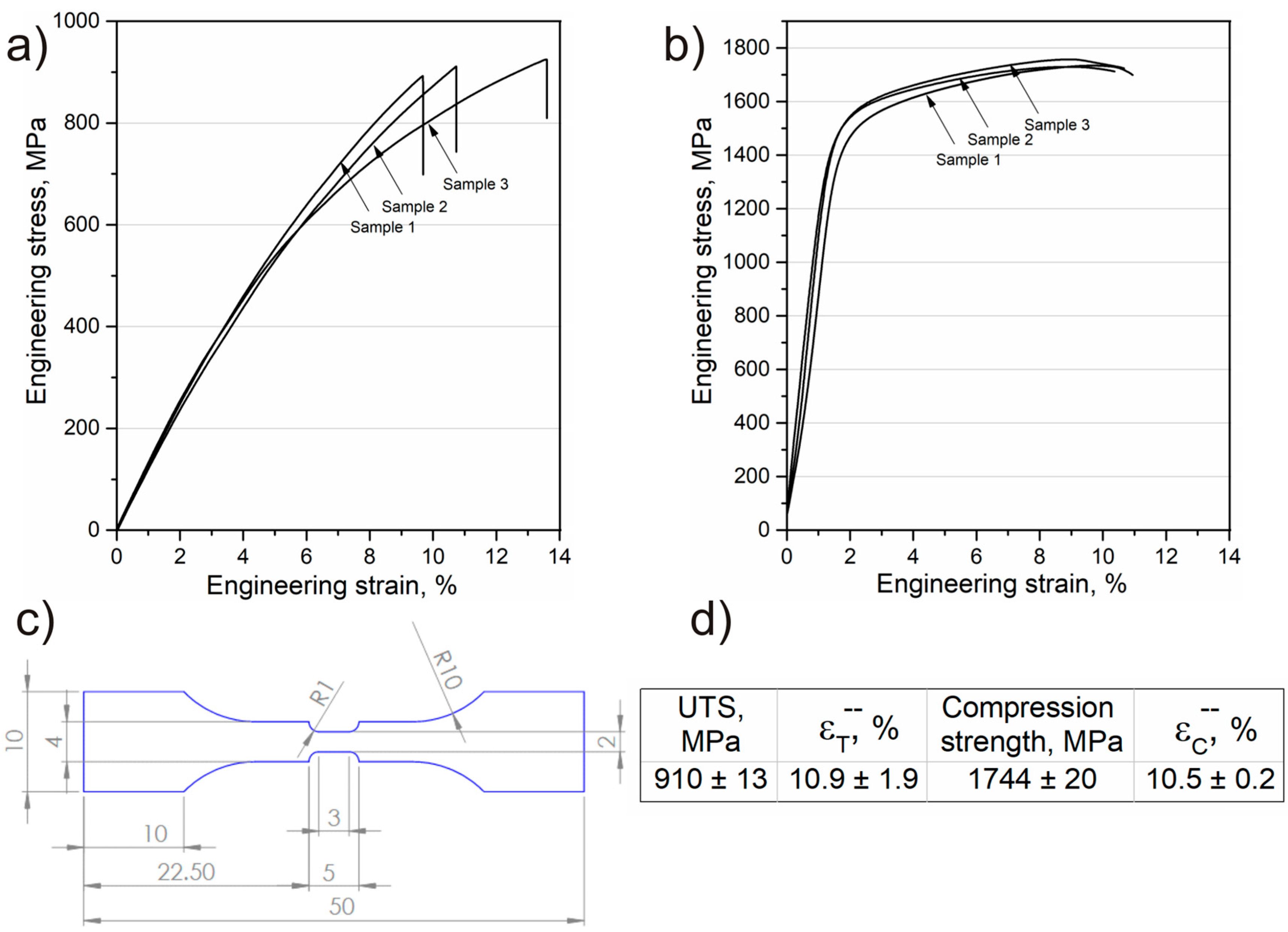 Materials 16 07438 g006