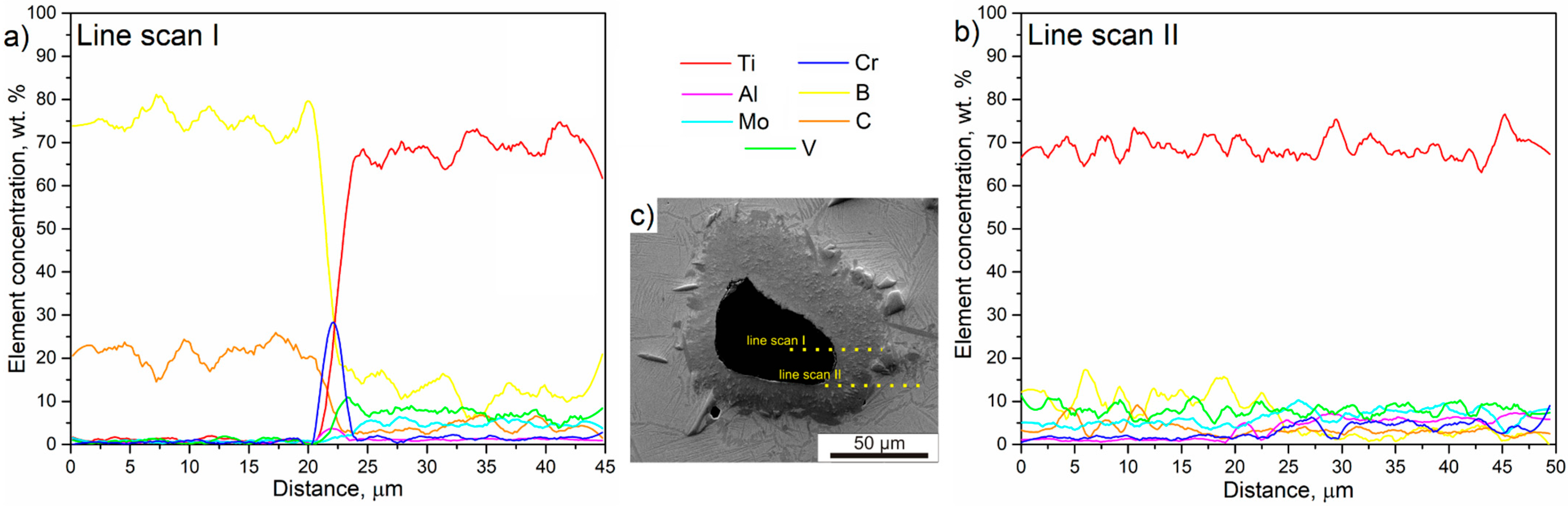 Materials 16 07438 g009