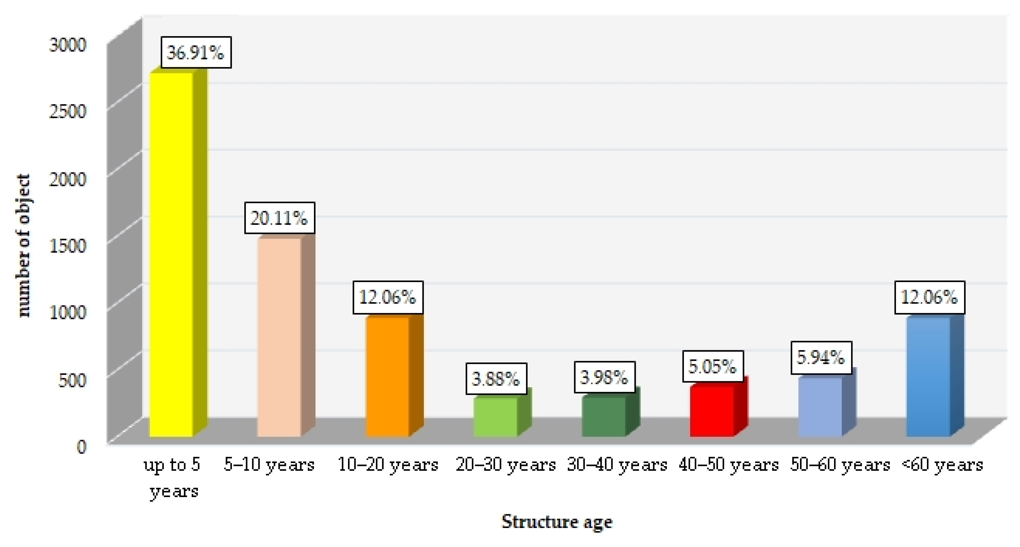 Materials 16 07440 g001