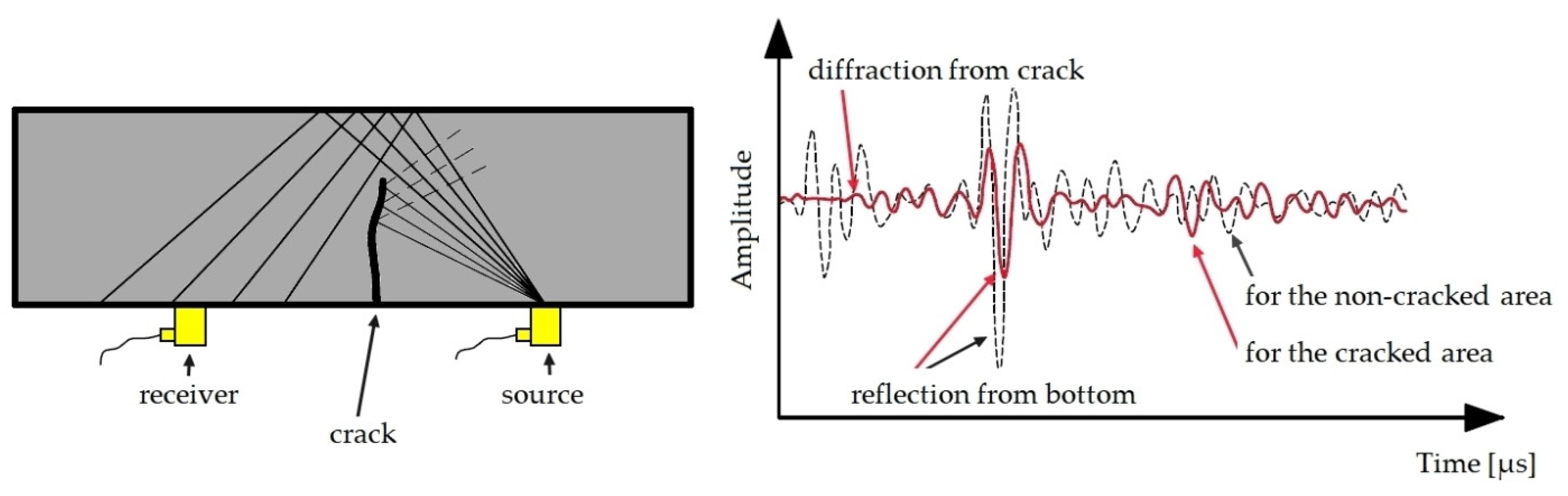 Materials 16 07440 g022