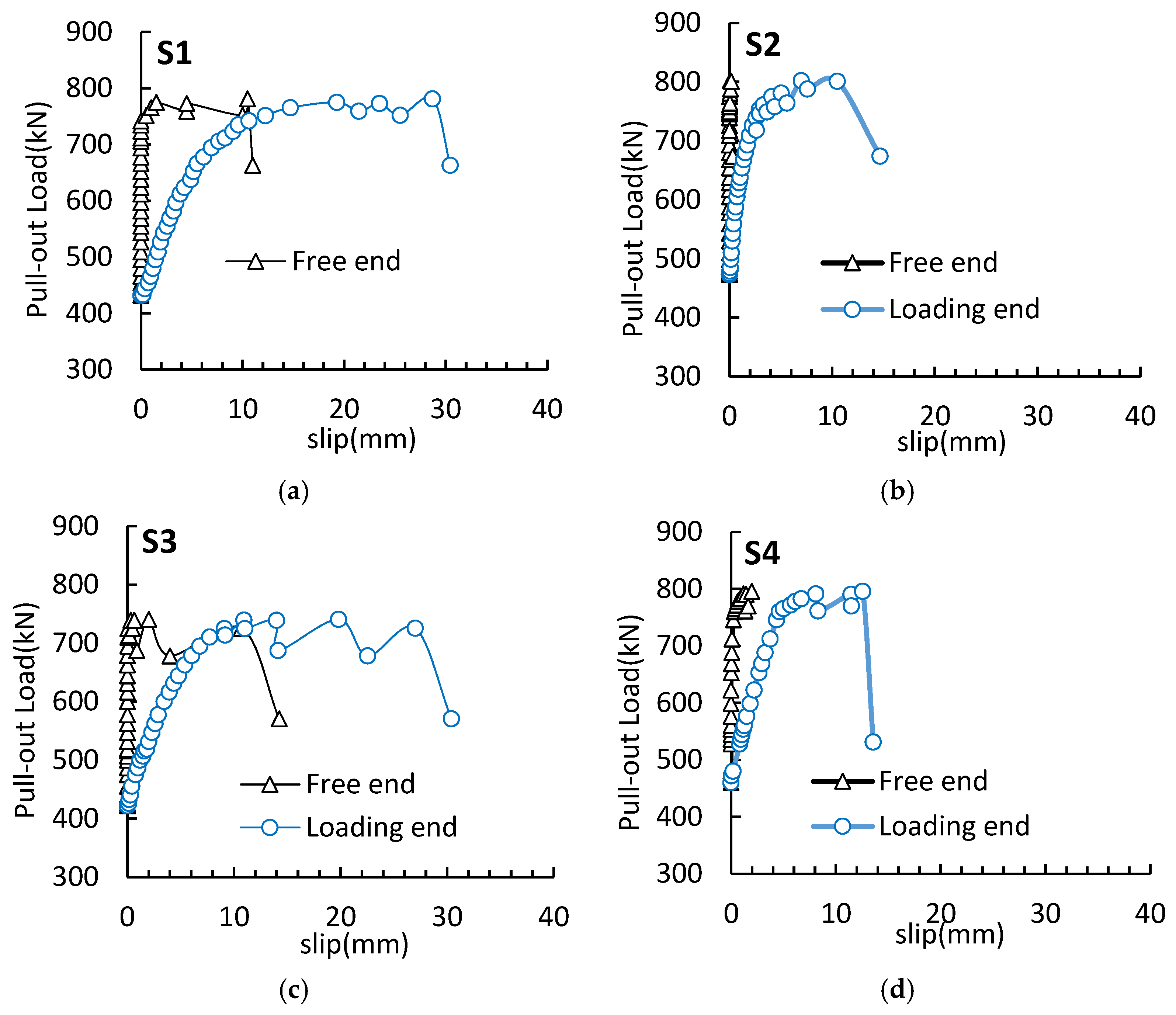 Materials 16 07441 g009a