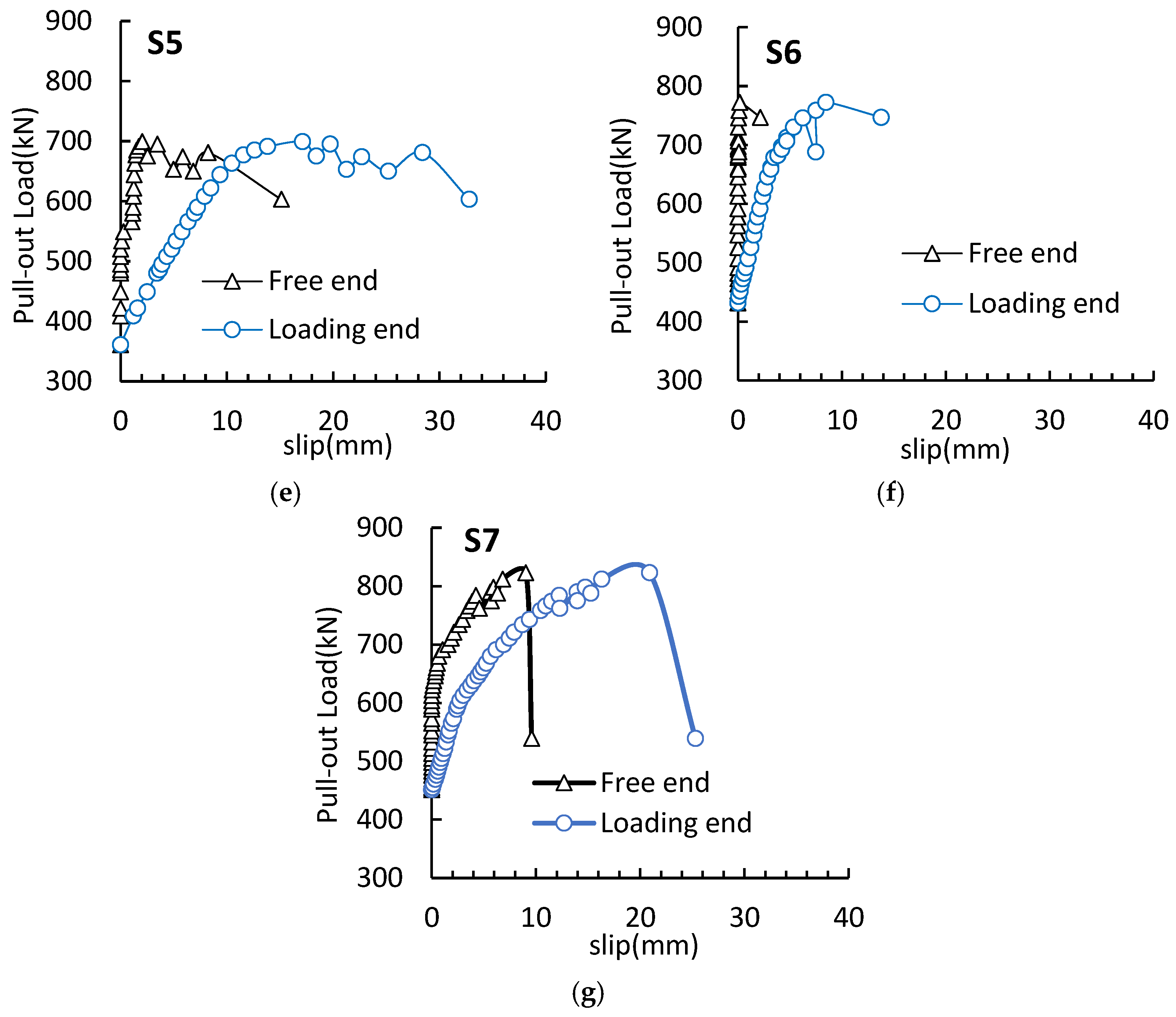 Materials 16 07441 g009b