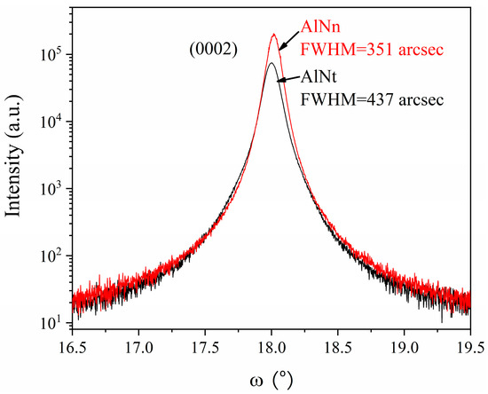 Optical and Structural Properties of Aluminum Nitride Epi
