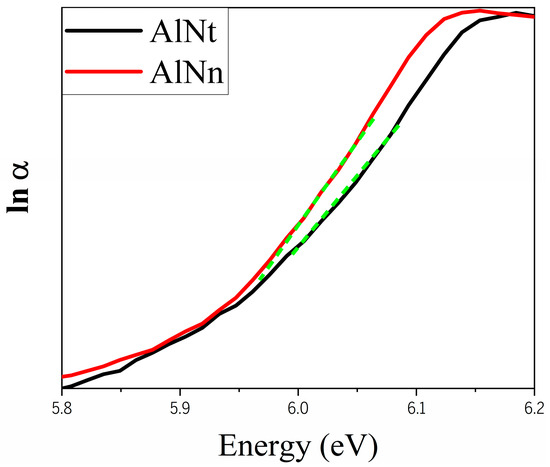 Optical and Structural Properties of Aluminum Nitride Epi