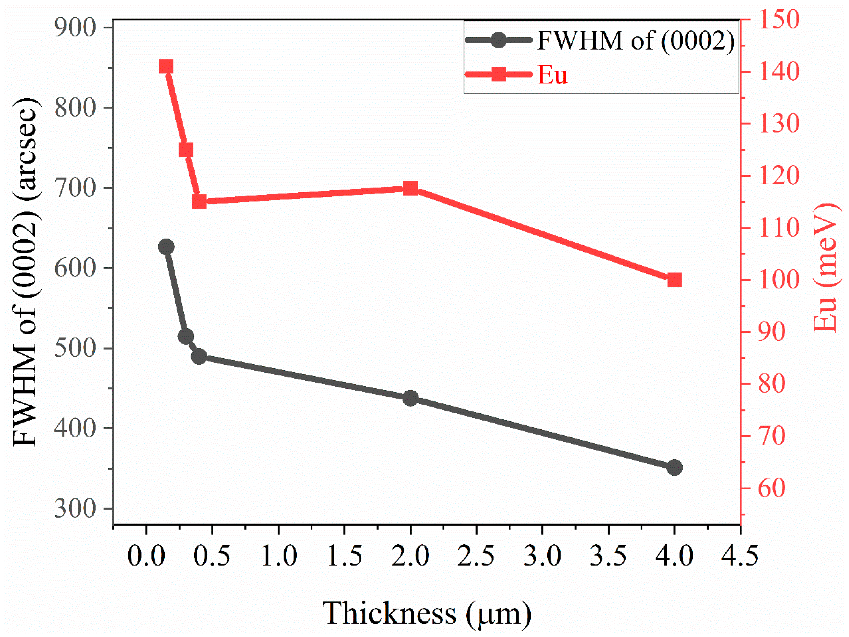 Materials 16 07442 g006