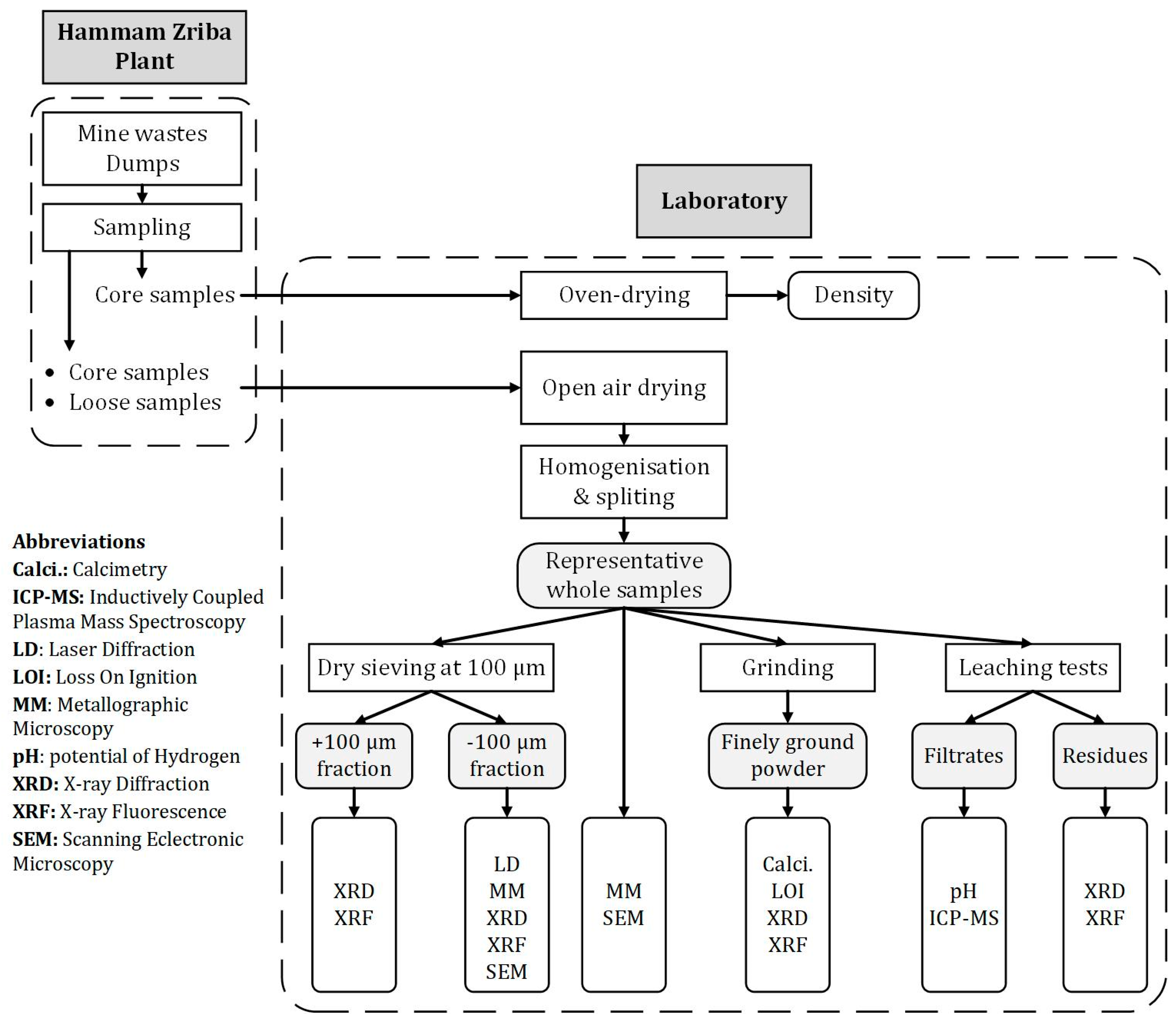 Materials 16 07443 g005