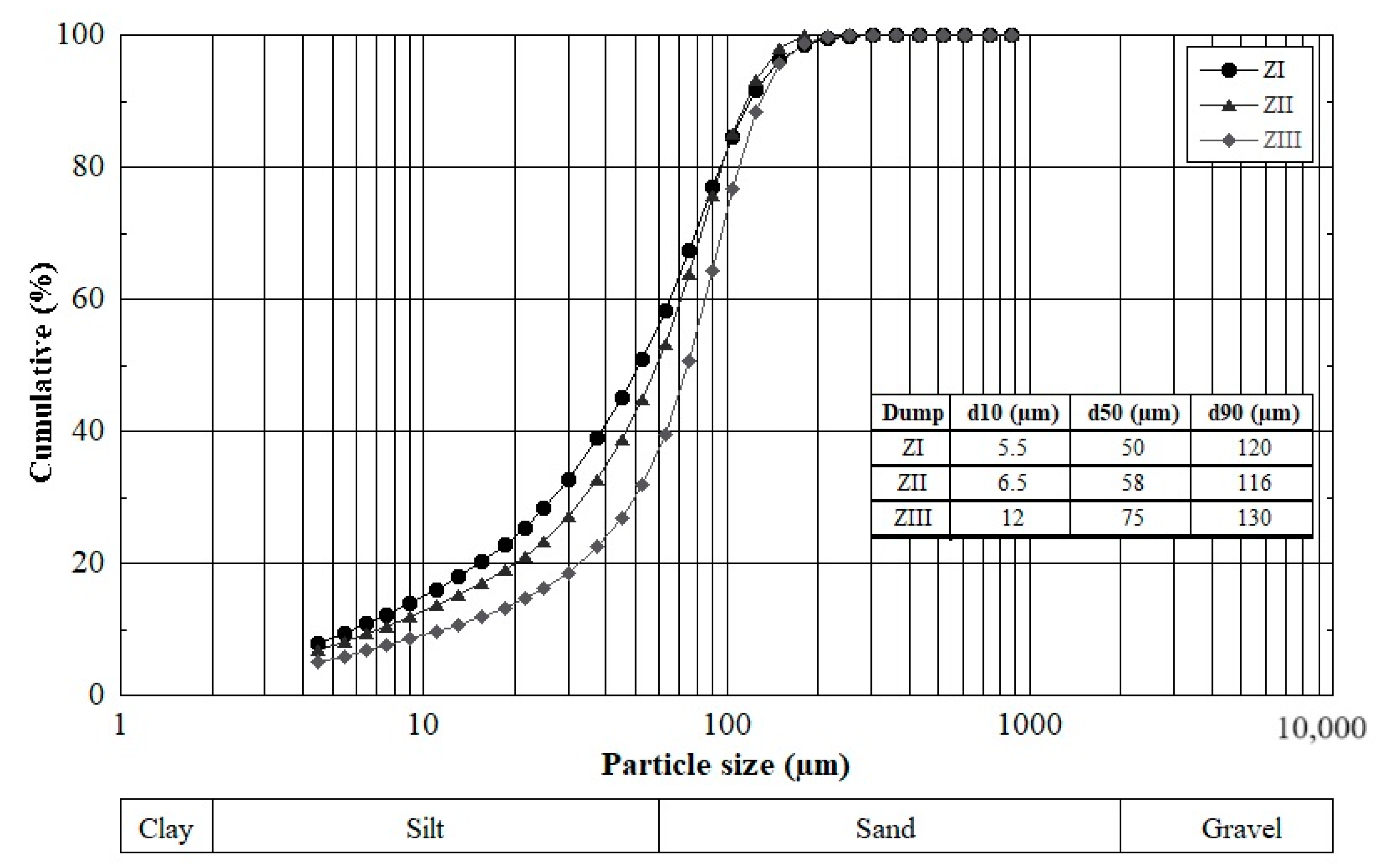 Materials 16 07443 g006