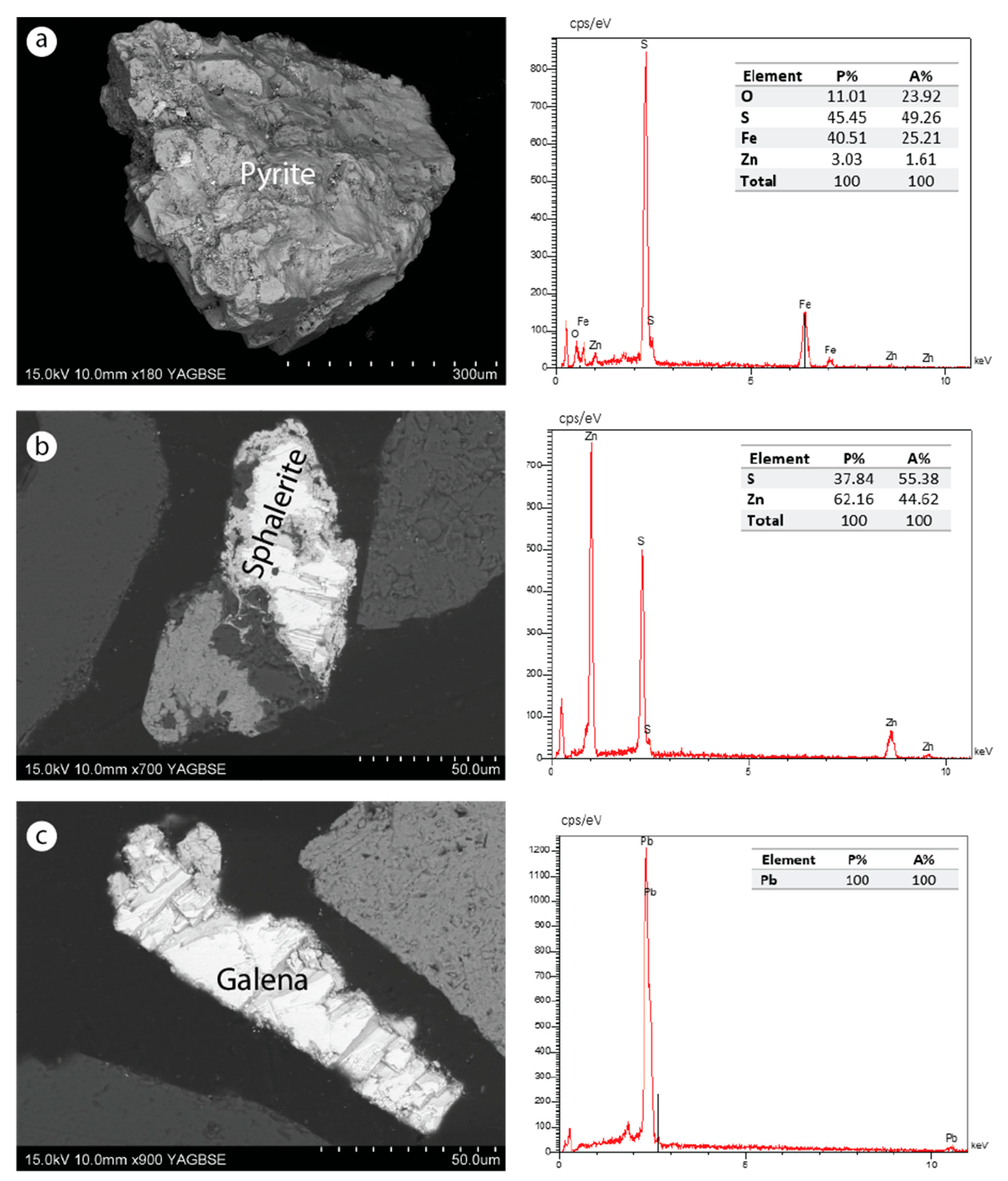 Materials 16 07443 g010