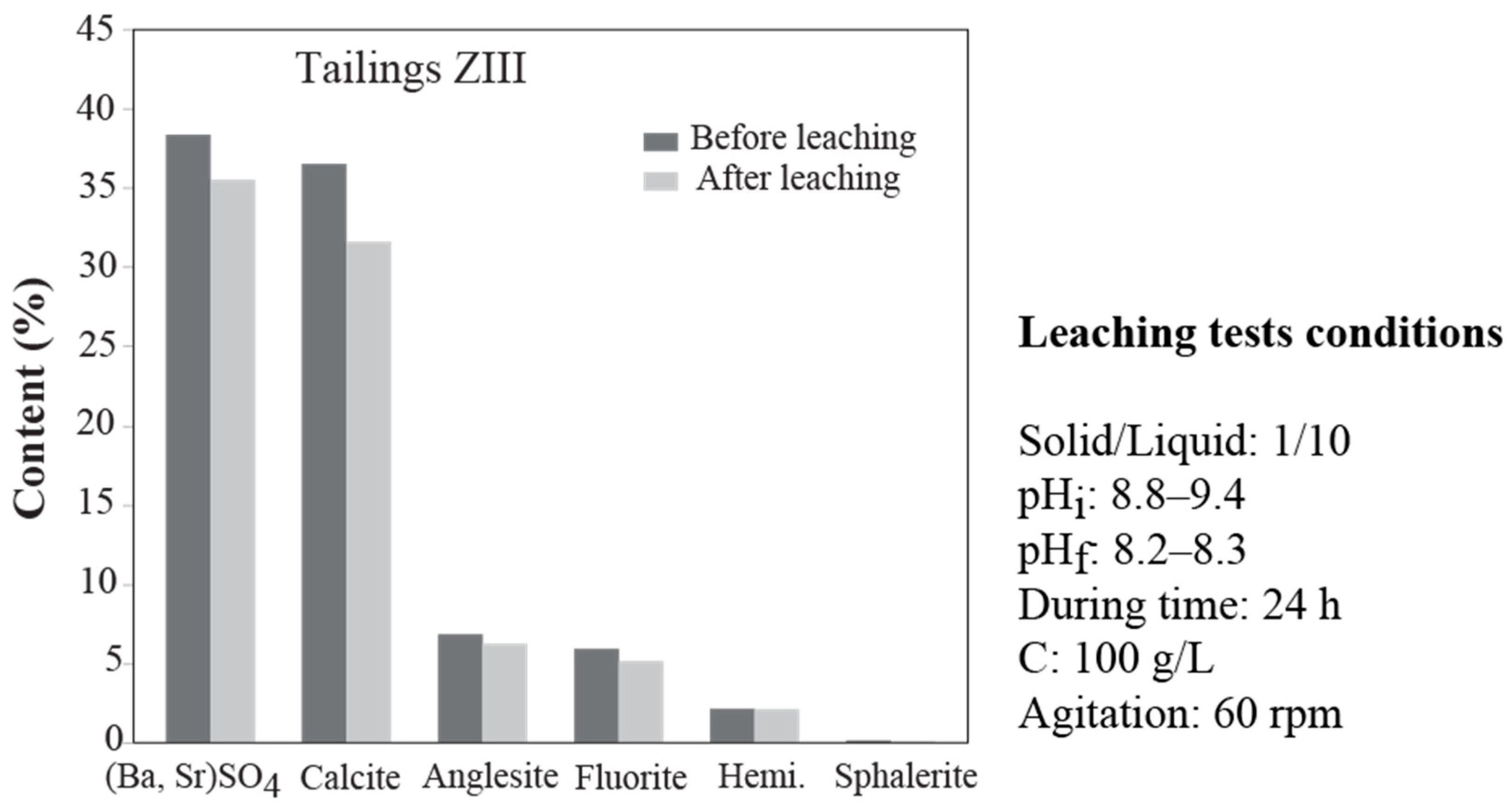 Materials 16 07443 g012
