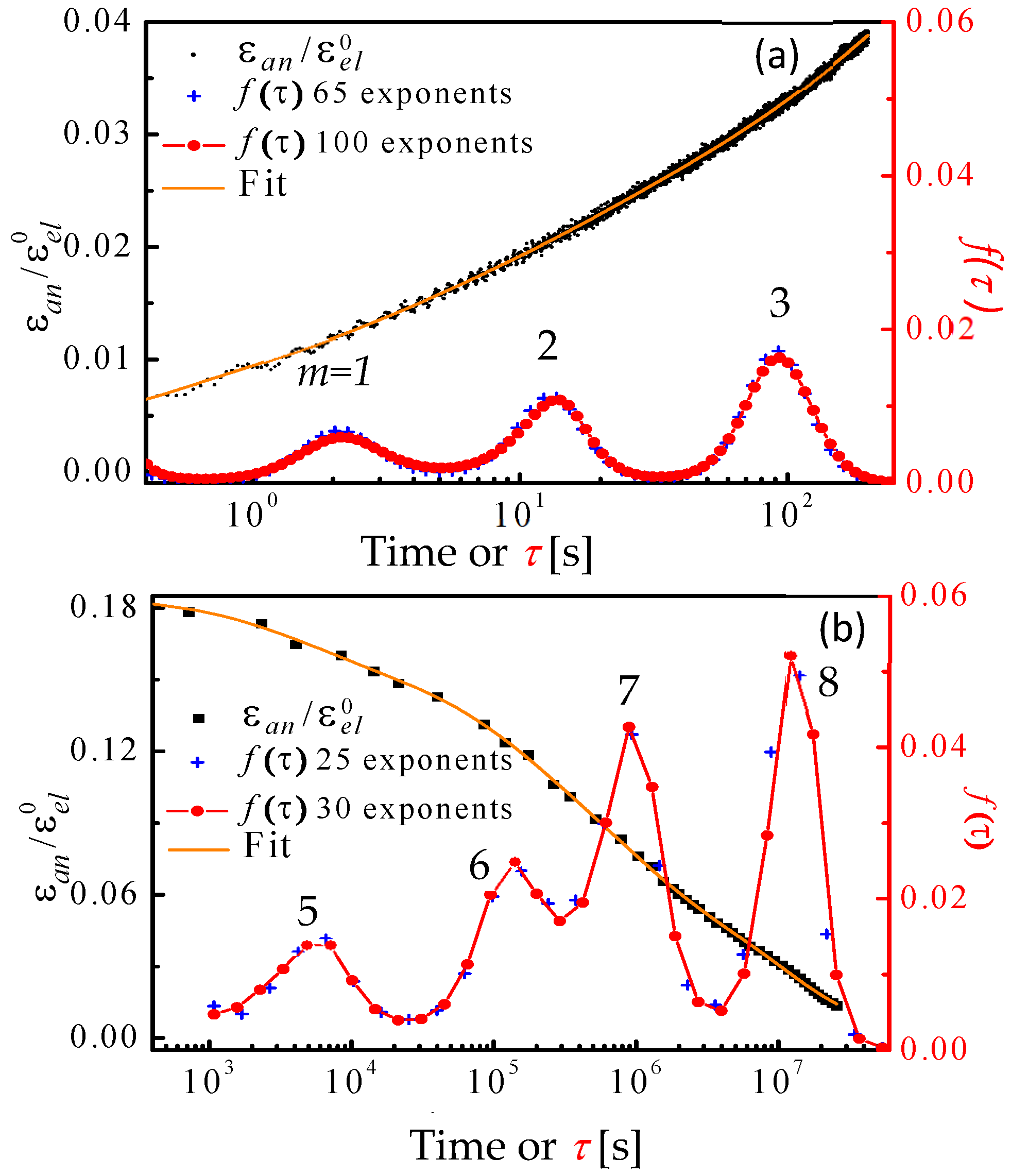 Materials 16 07444 g003