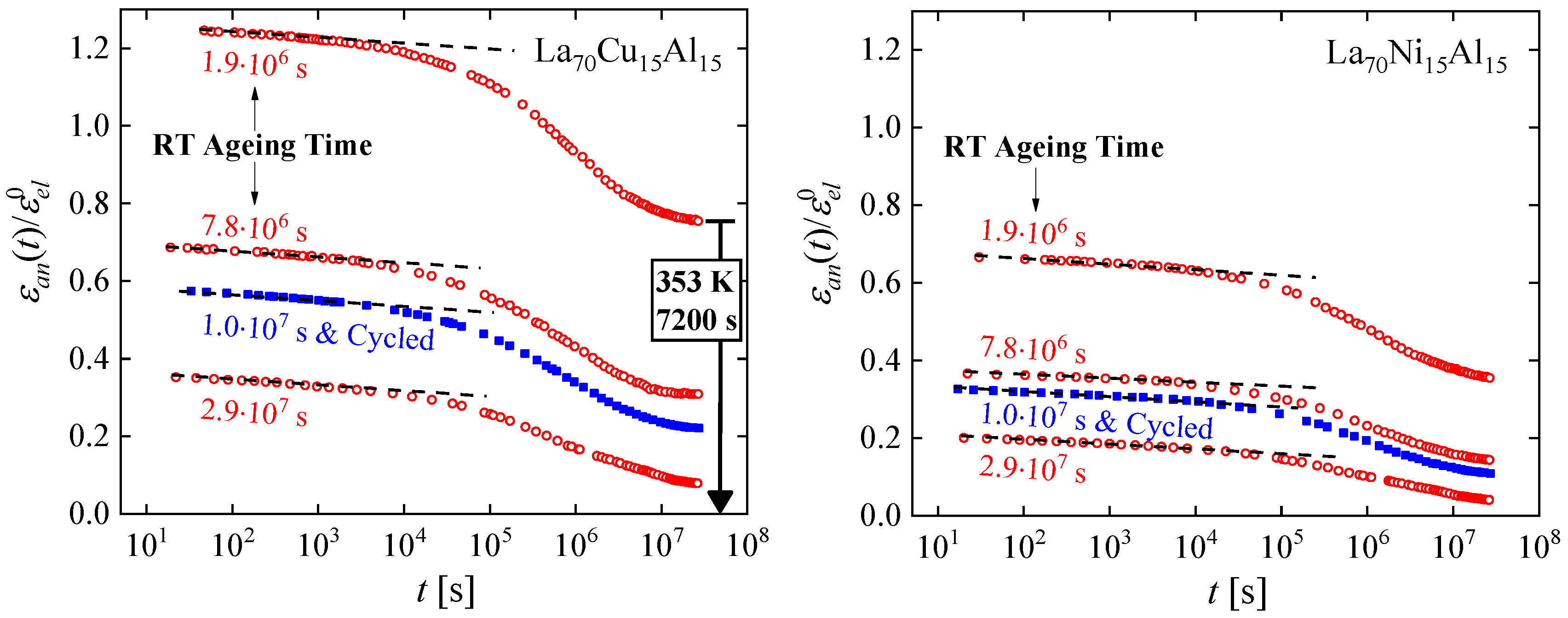 Materials 16 07444 g012