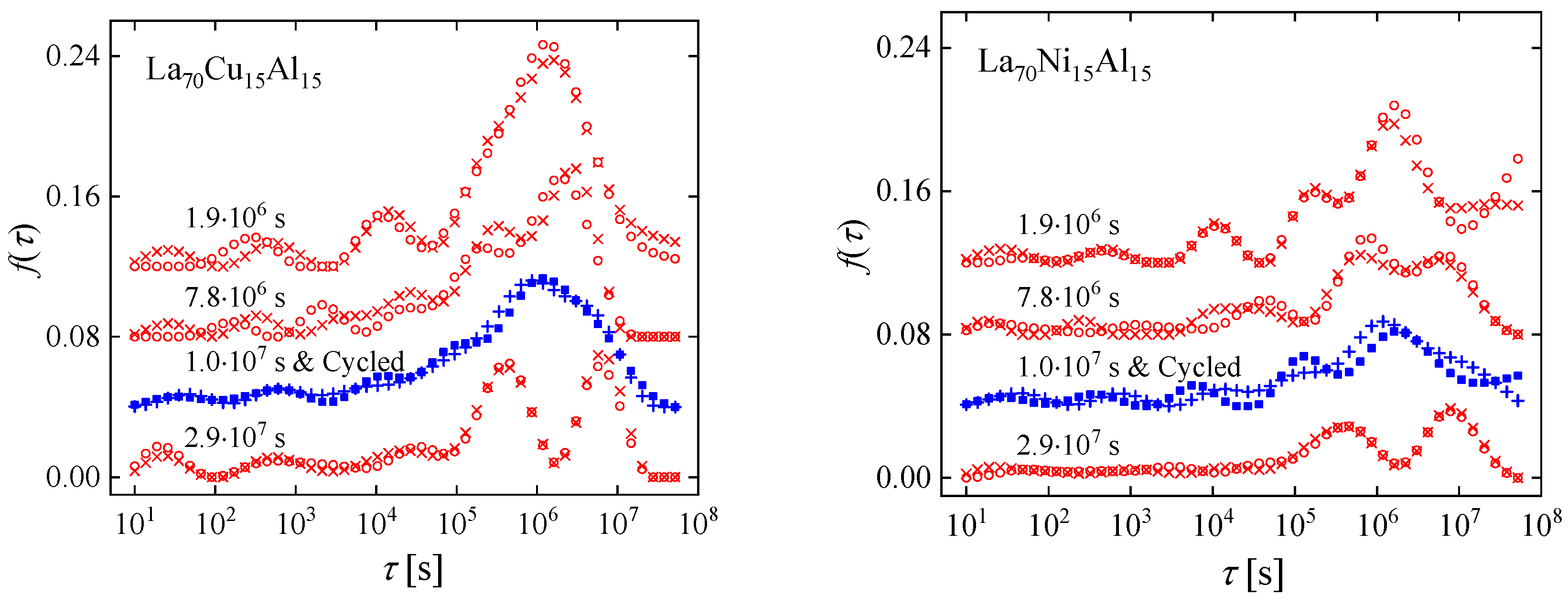 Materials 16 07444 g013