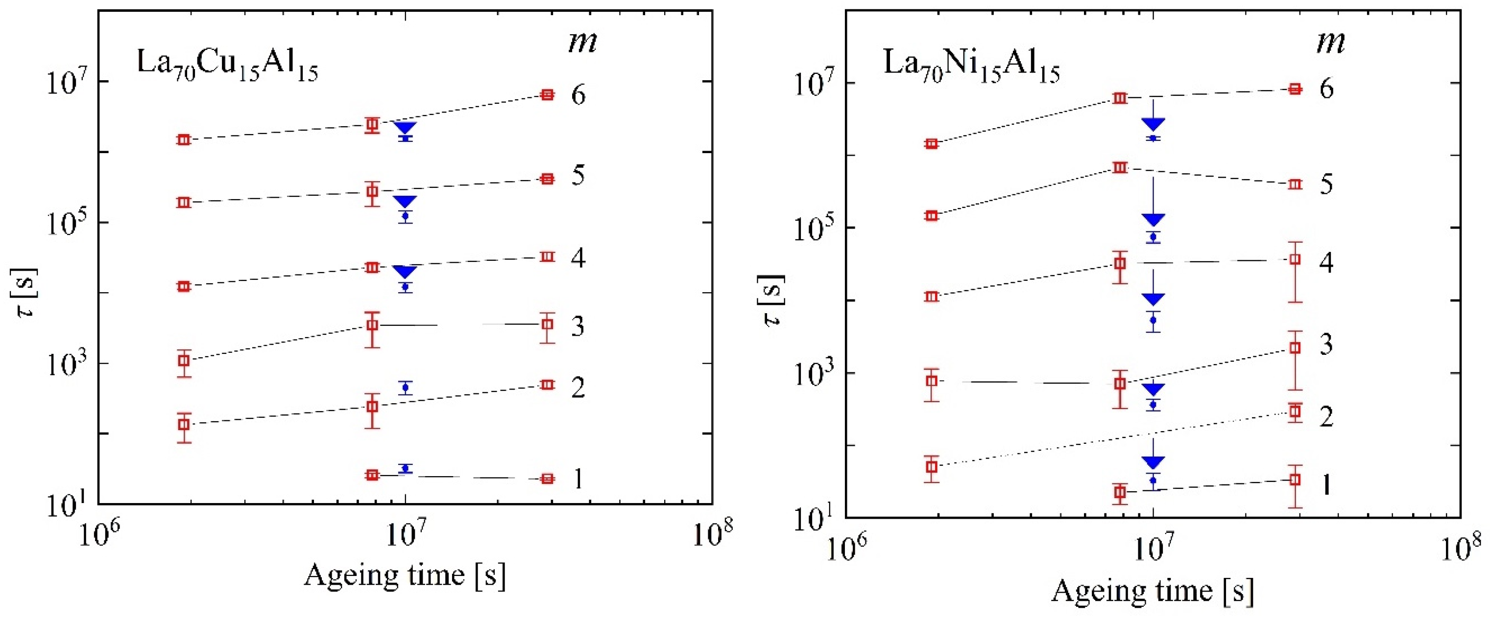 Materials 16 07444 g014