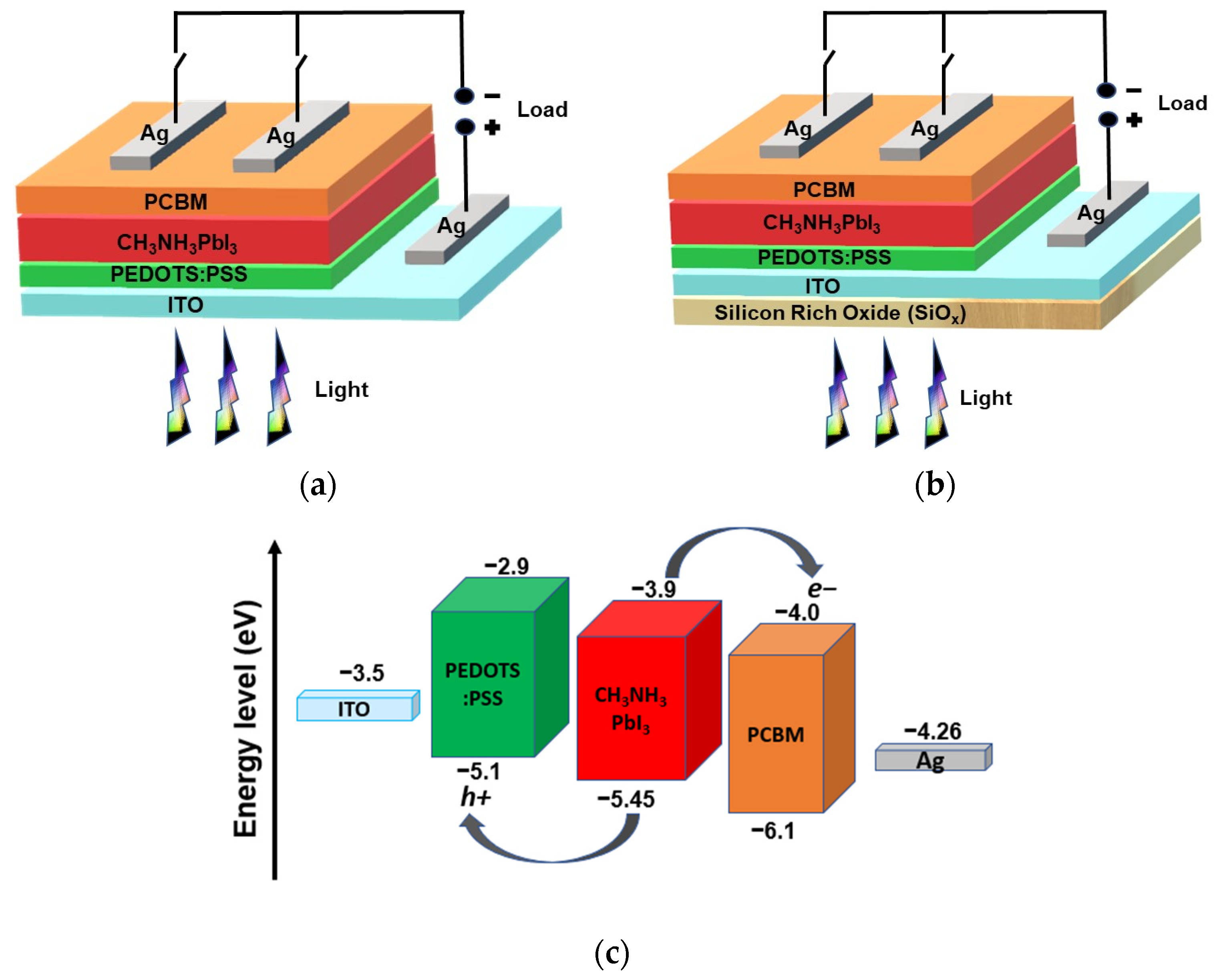Materials 16 07445 g001