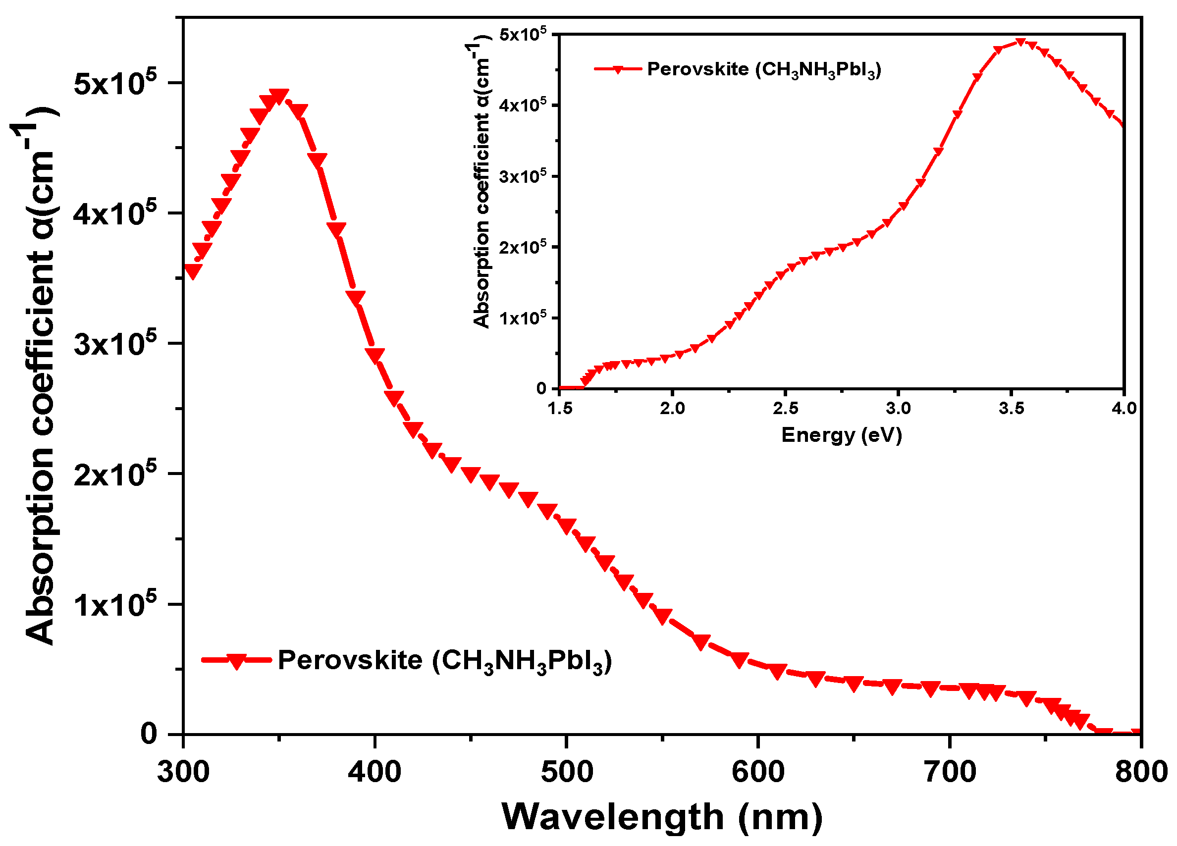 Materials 16 07445 g002