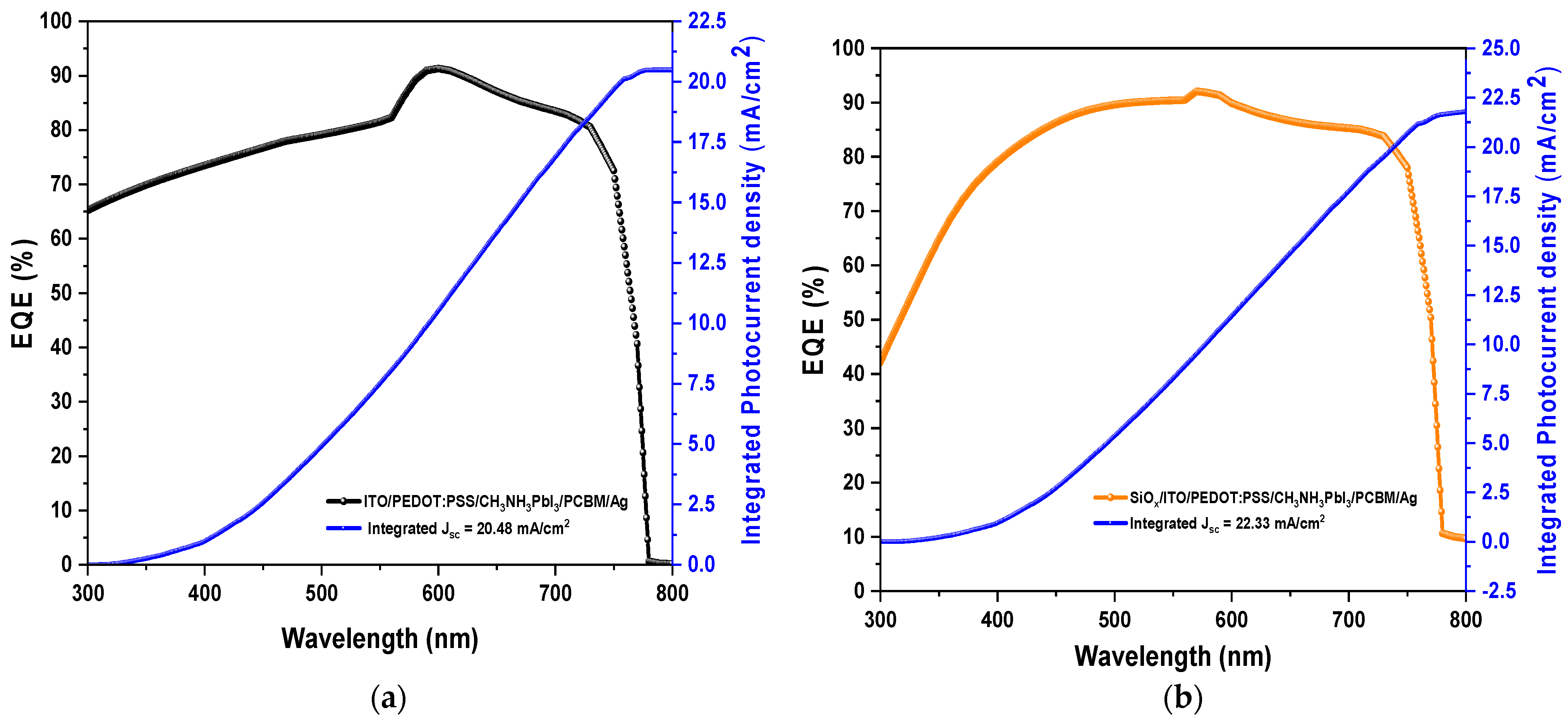 Materials 16 07445 g010