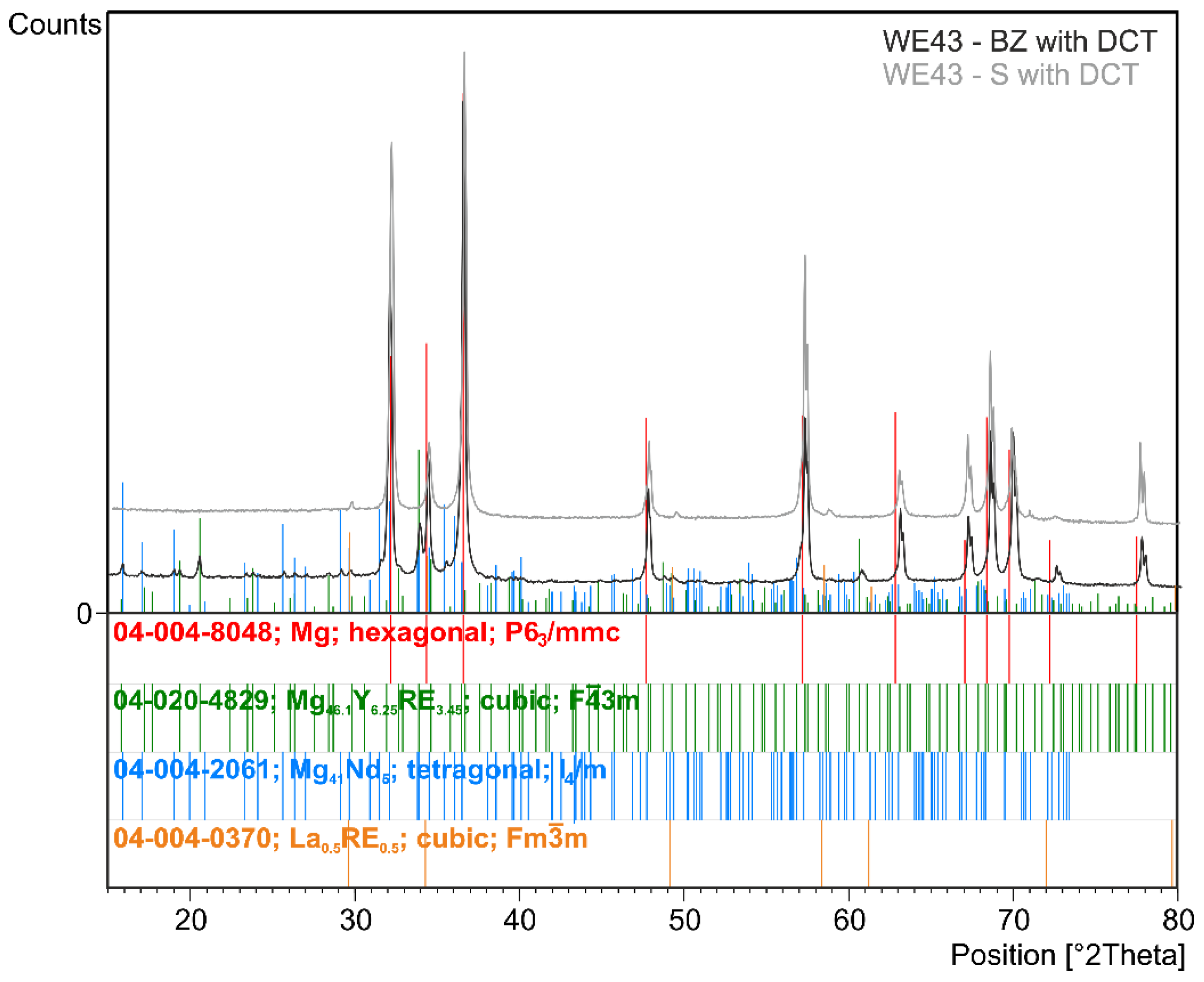 Materials 16 07447 g002