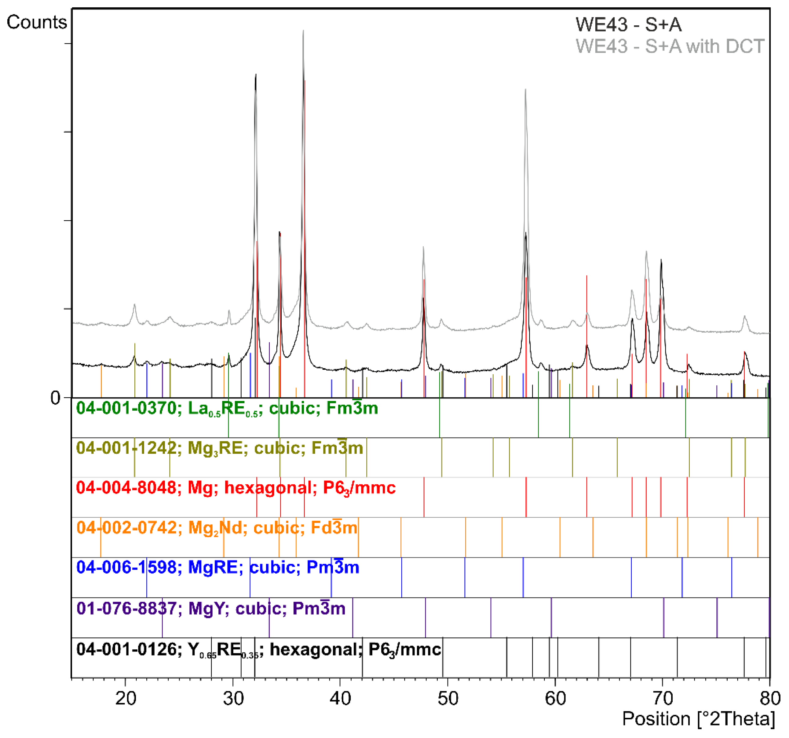 Materials 16 07447 g003